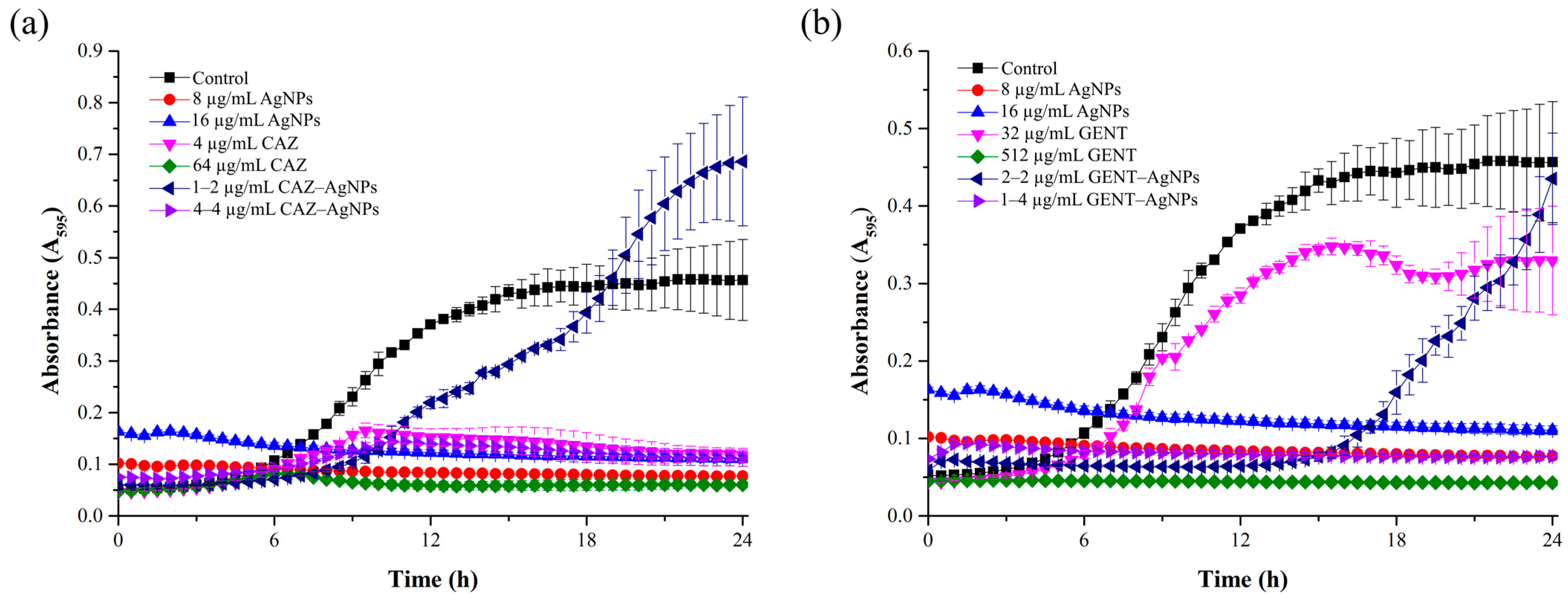 Antibiotics 10 00839 g003