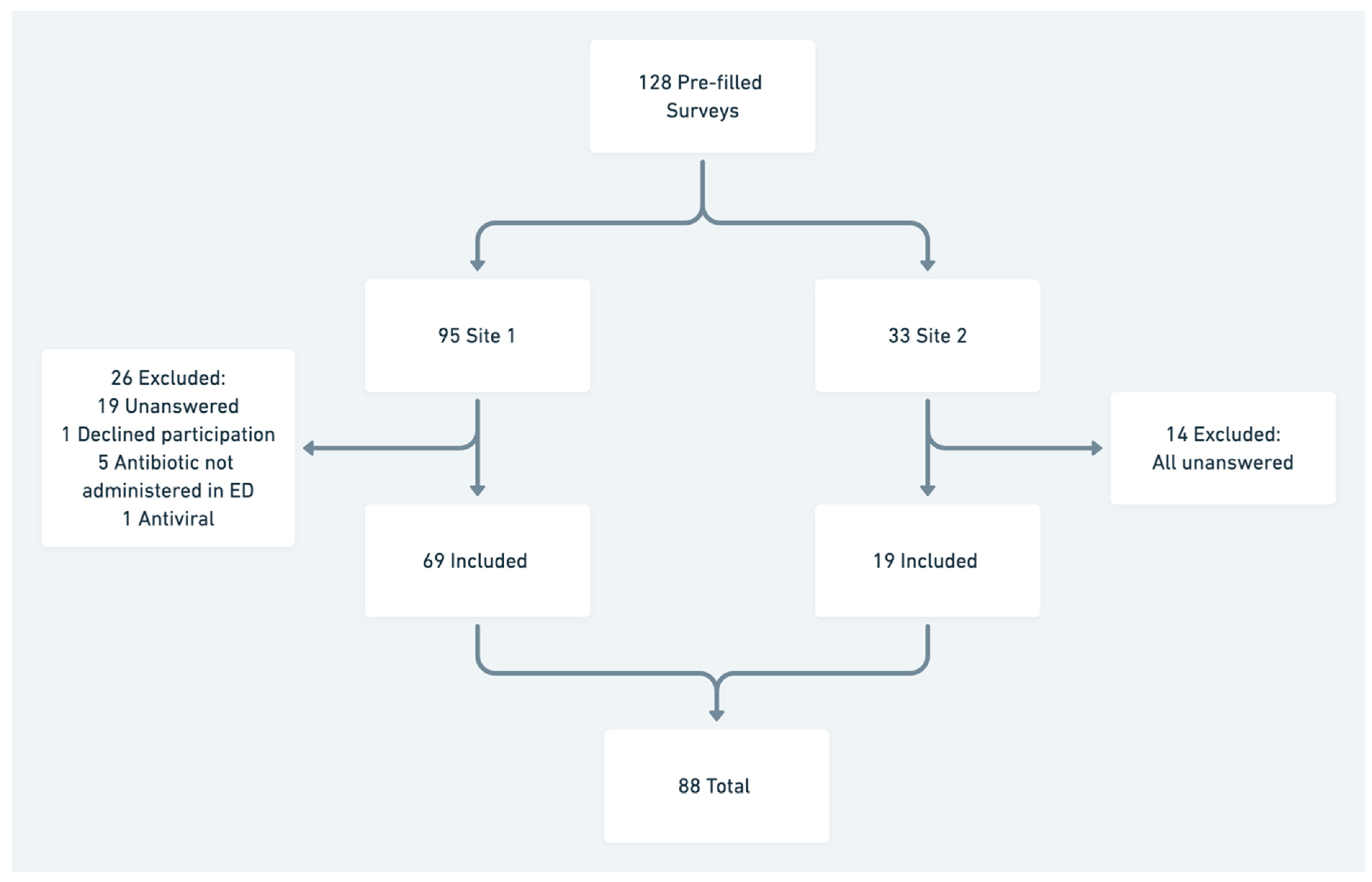 Antibiotics 10 00843 g001 550
