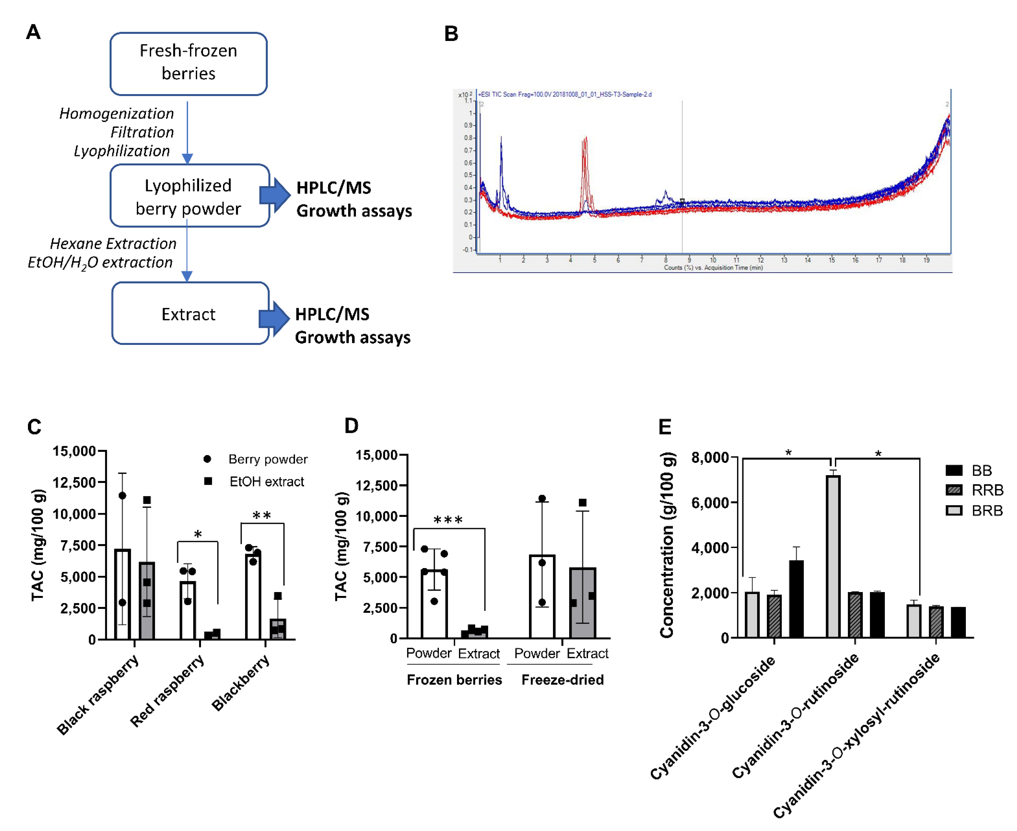 Antibiotics 10 00845 g001