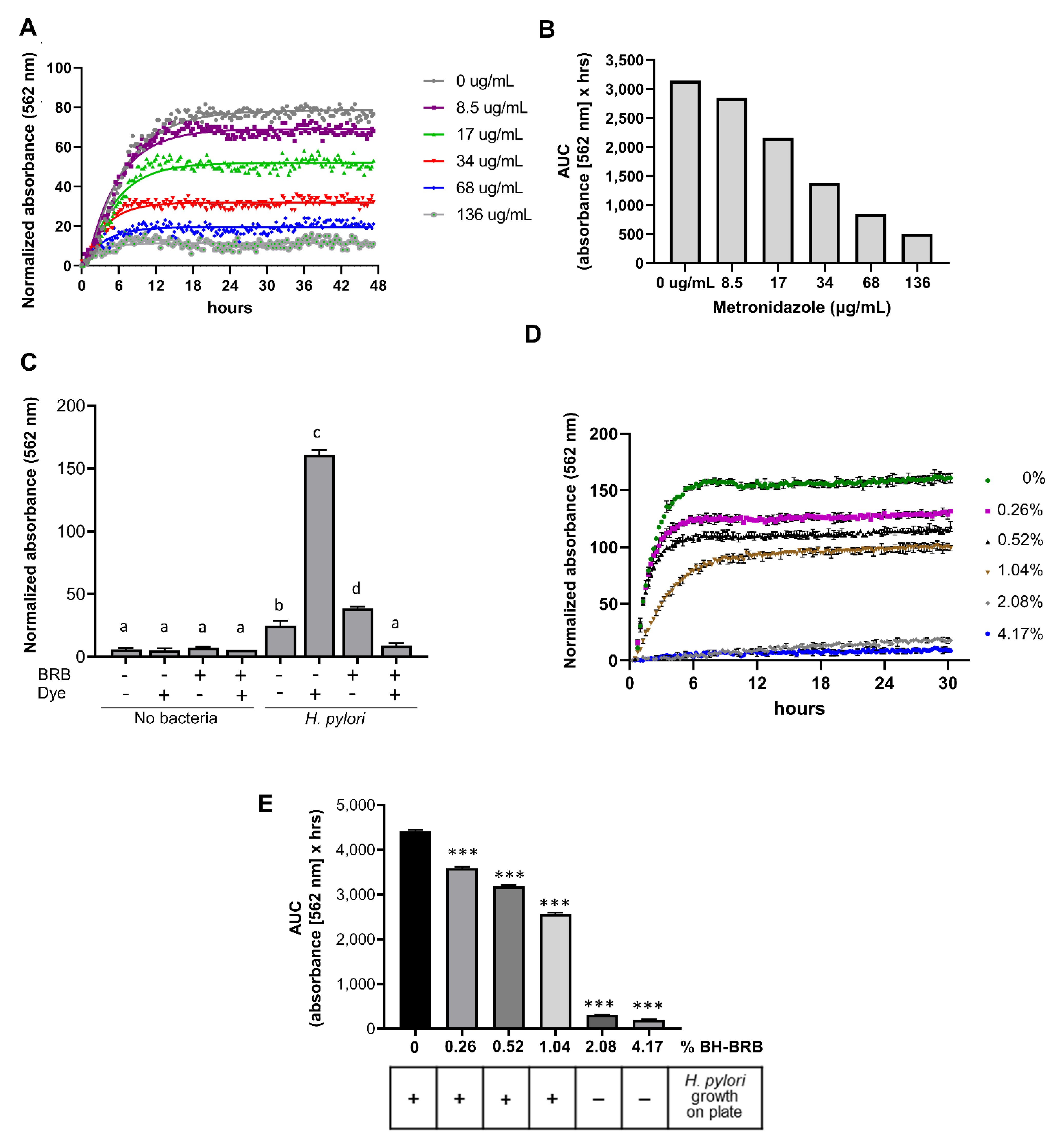 Antibiotics 10 00845 g003