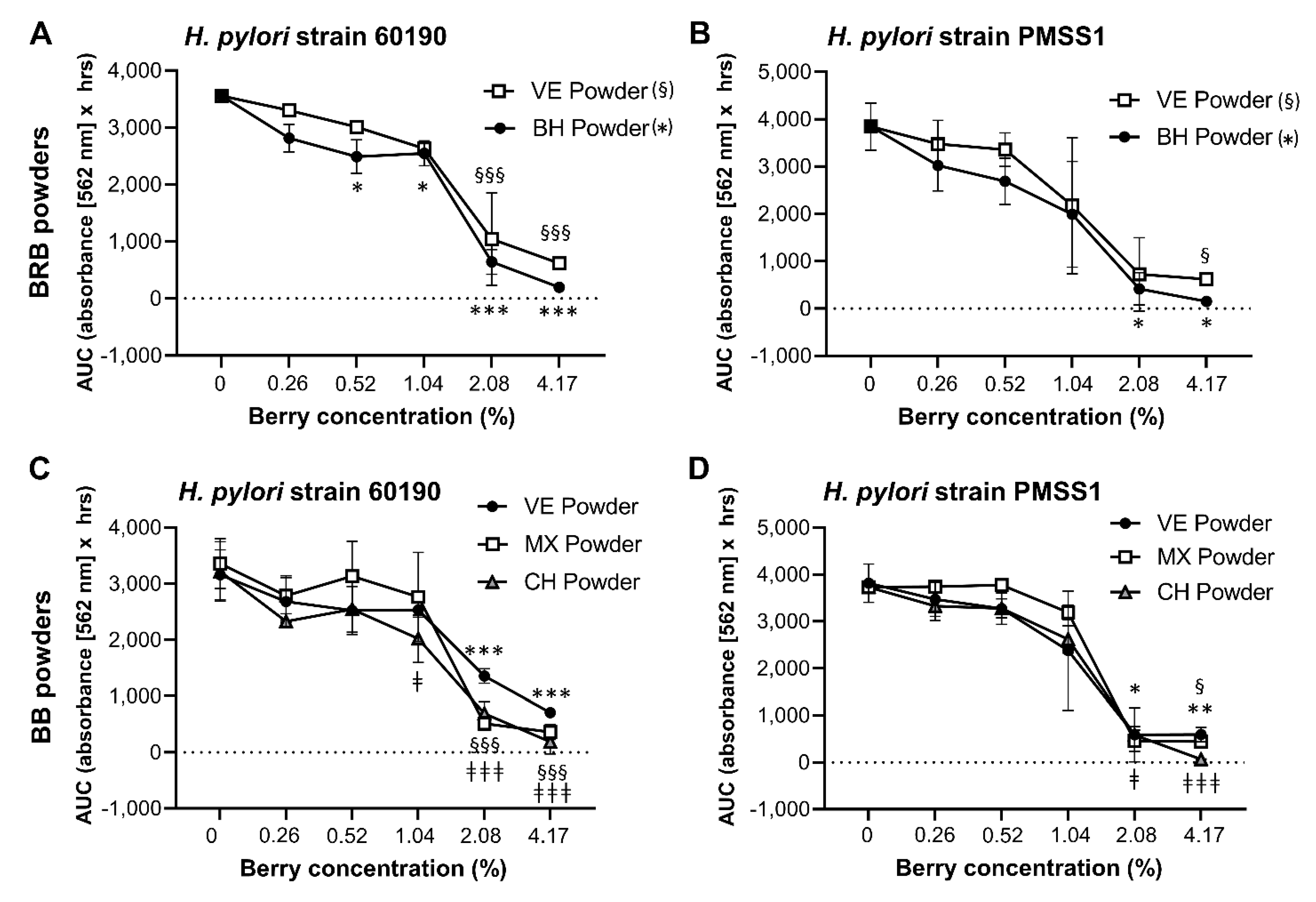 Antibiotics 10 00845 g005