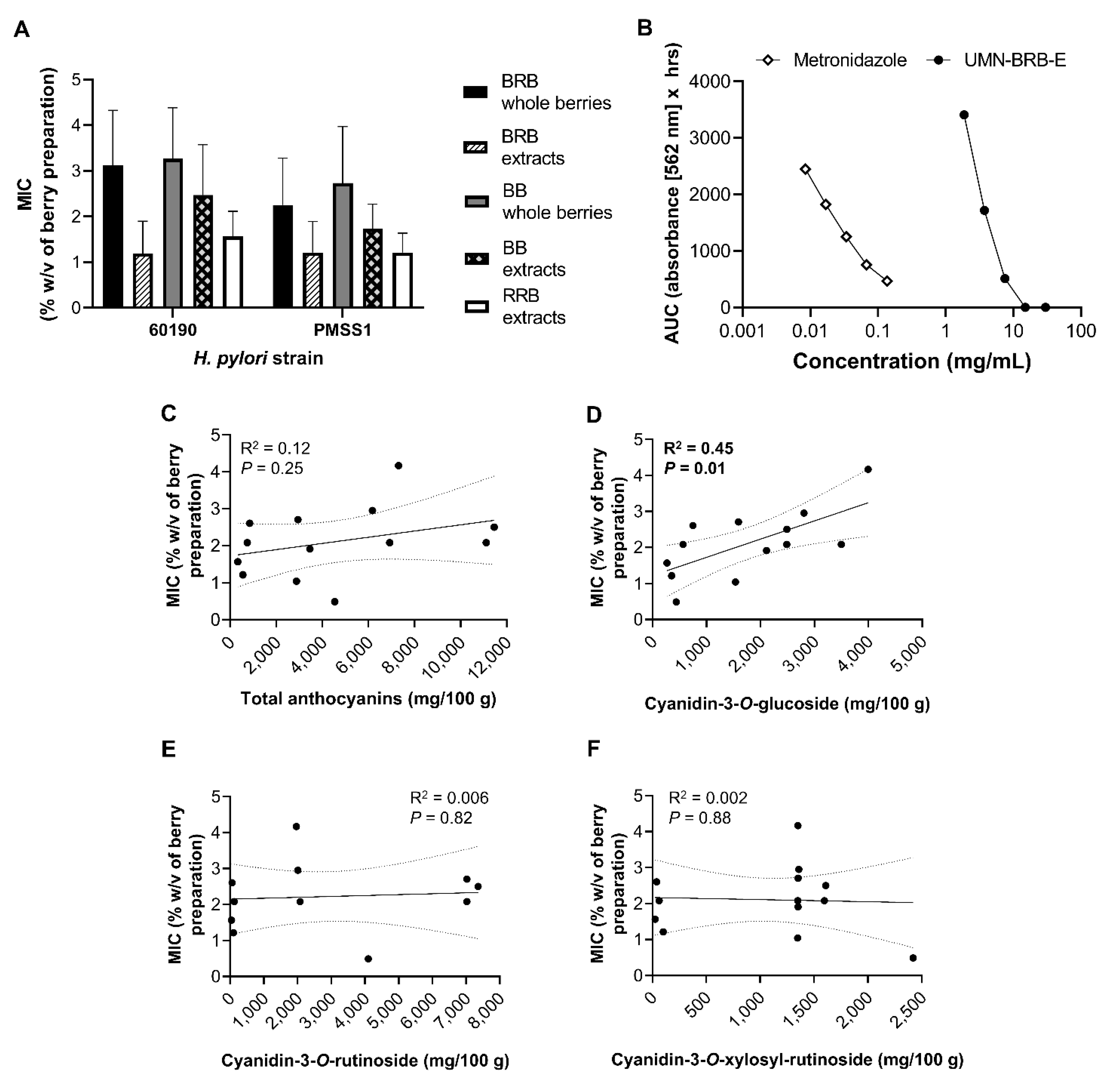 Antibiotics 10 00845 g006