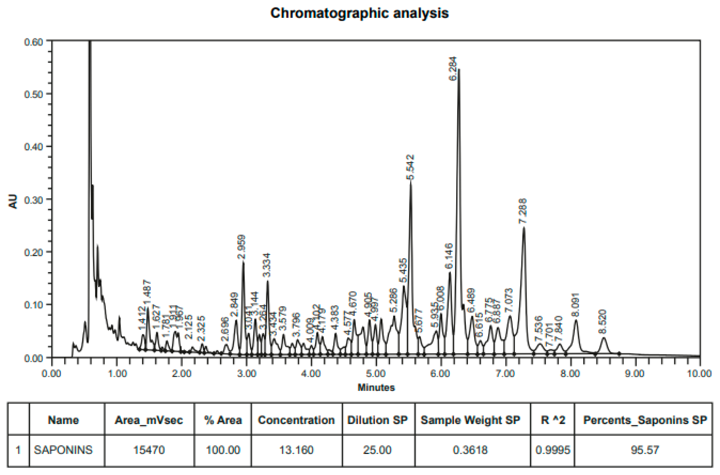 Antibiotics 10 00847 g001 Antibiotics 10 00847 g001