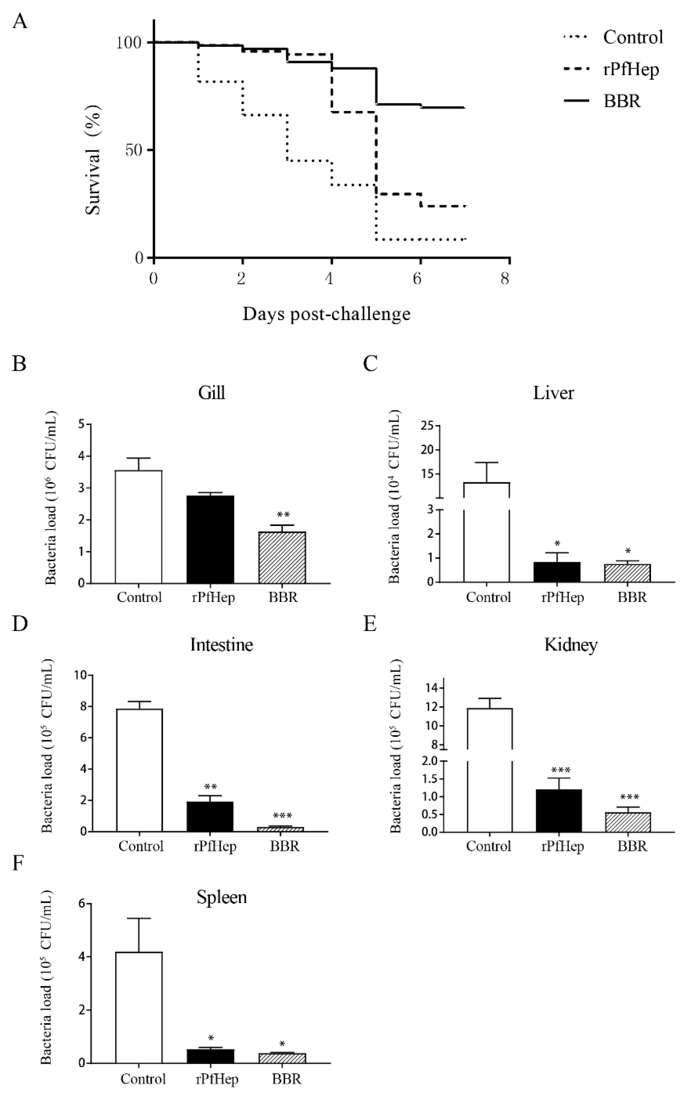 Antibiotics 10 00848 g004 Antibiotics 10 00848 g004