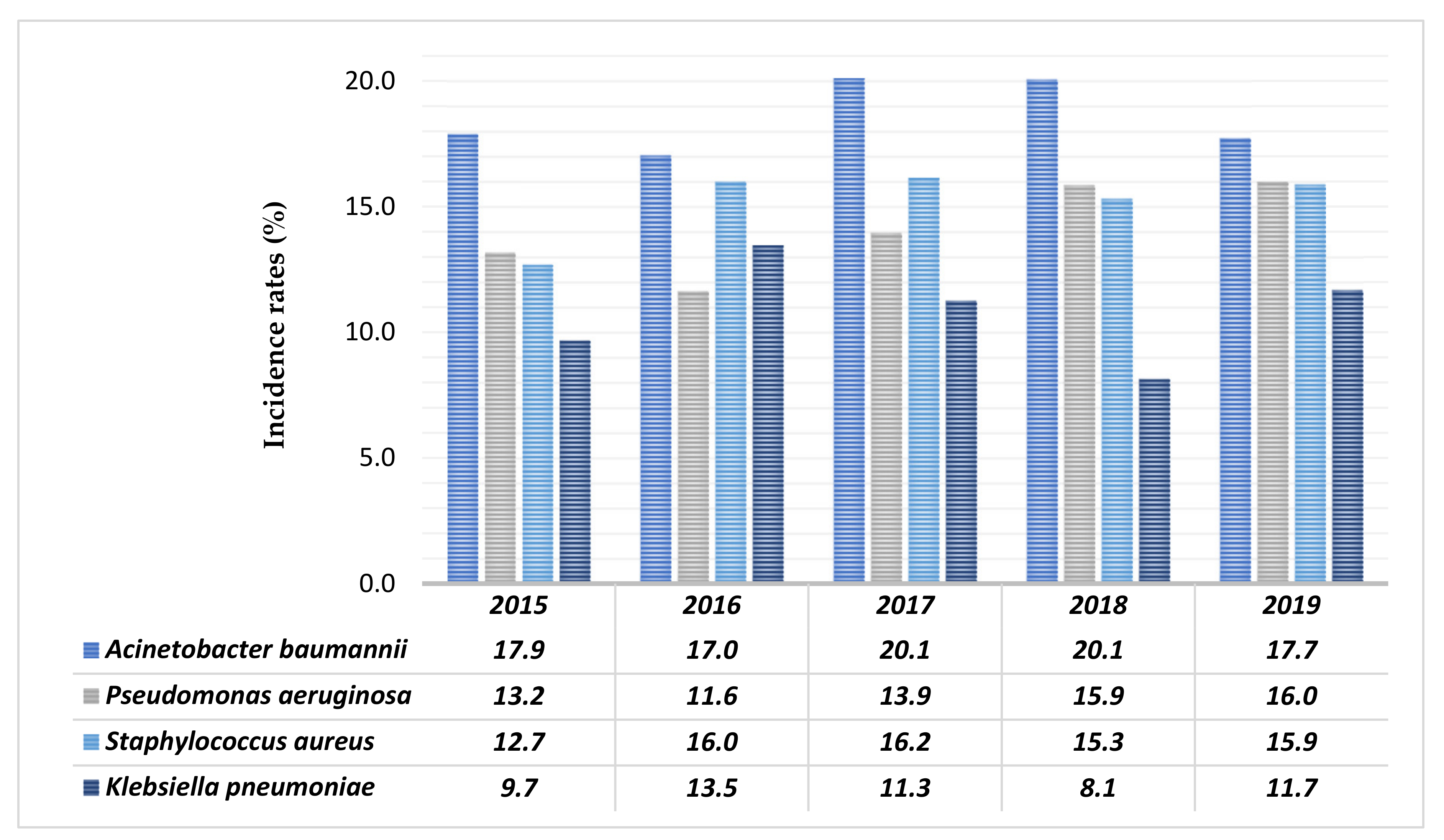 Antibiotics 10 00851 g002