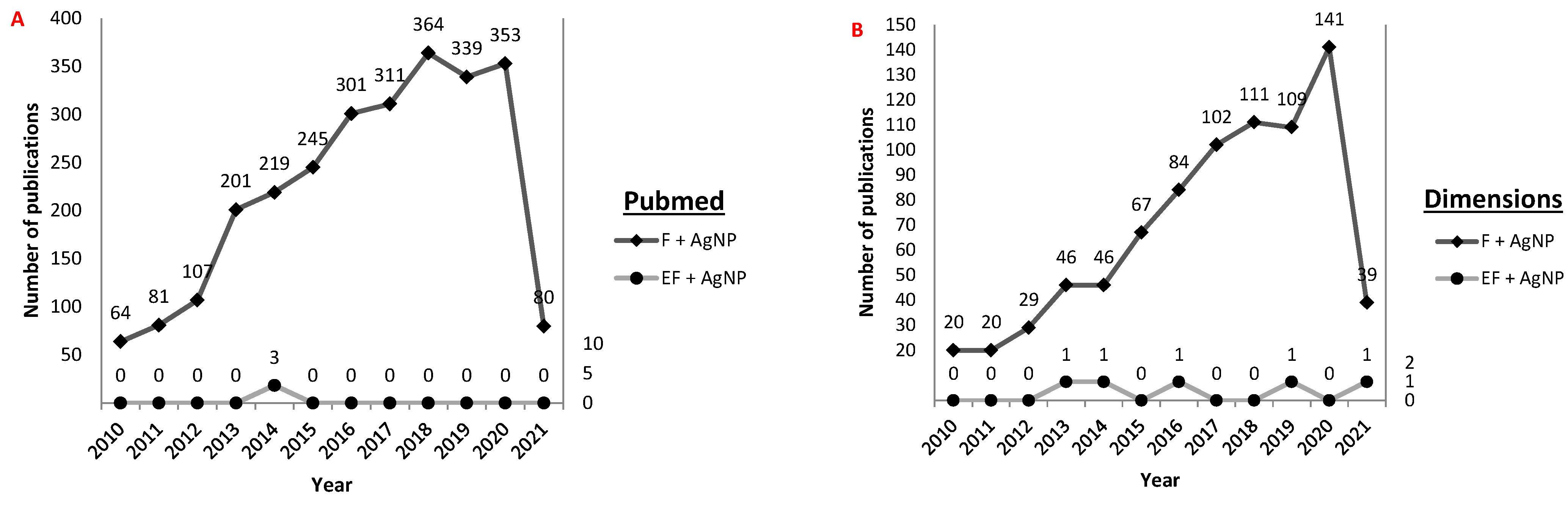 Antibiotics 10 00852 g005 550