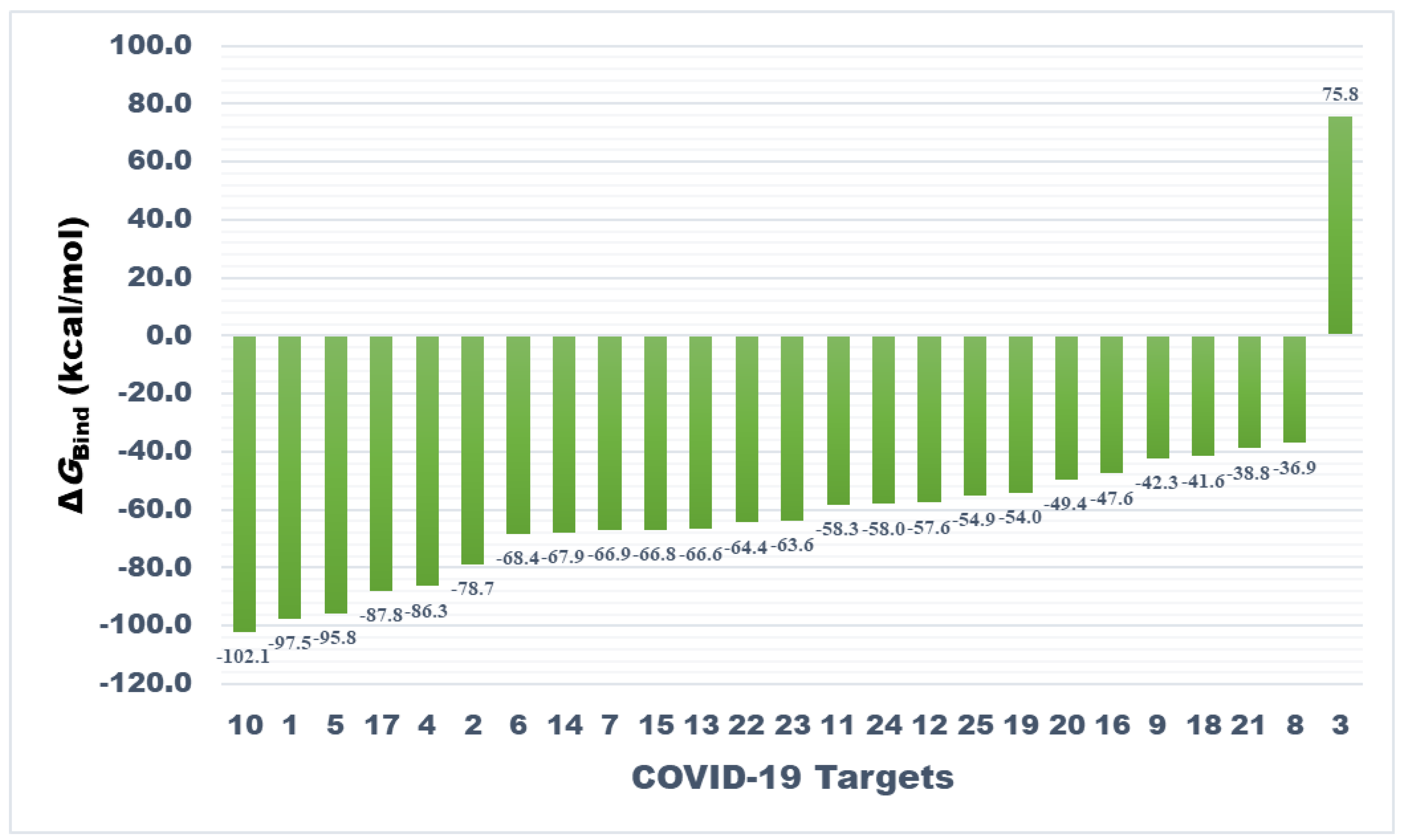 Antibiotics 10 00856 g004