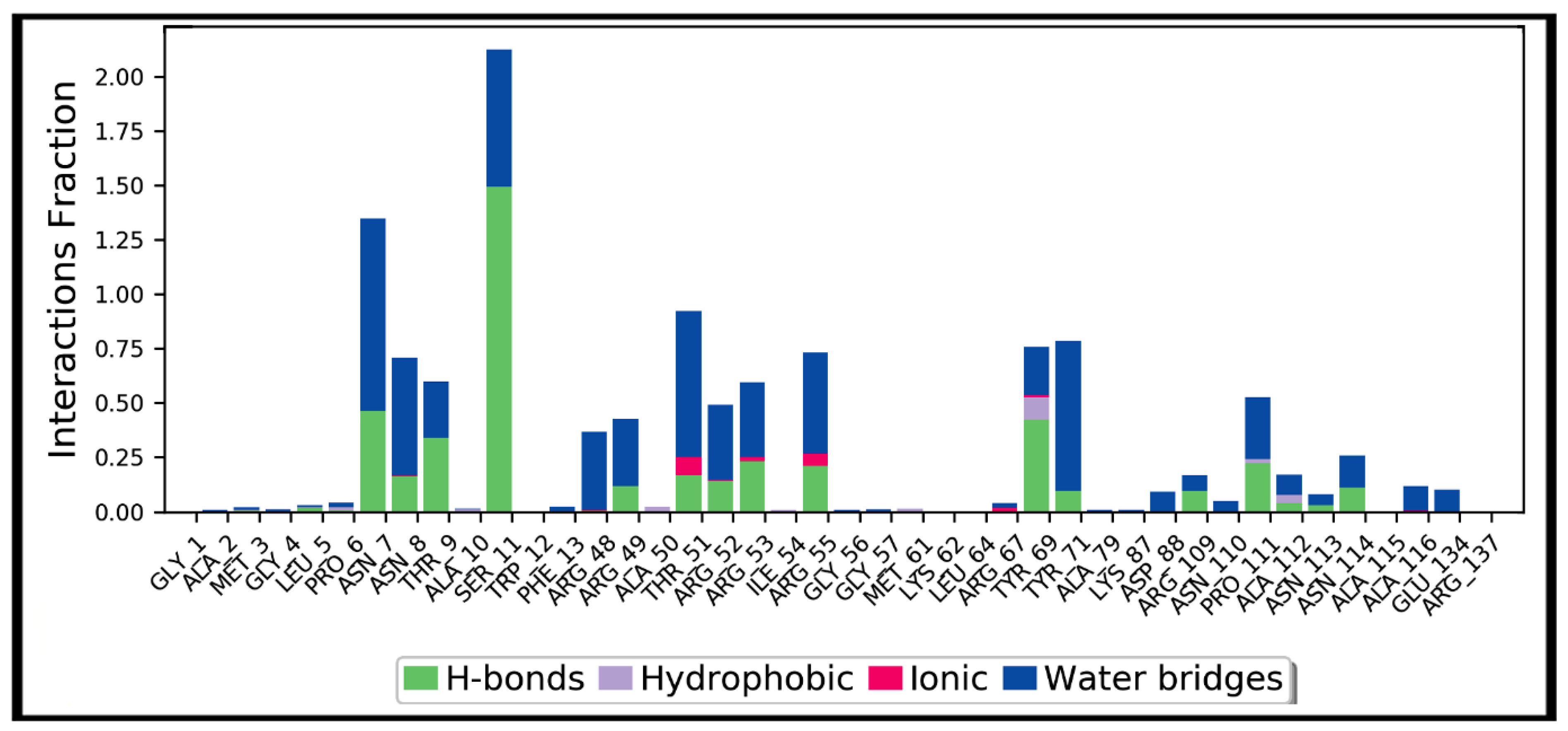 Antibiotics 10 00856 g009