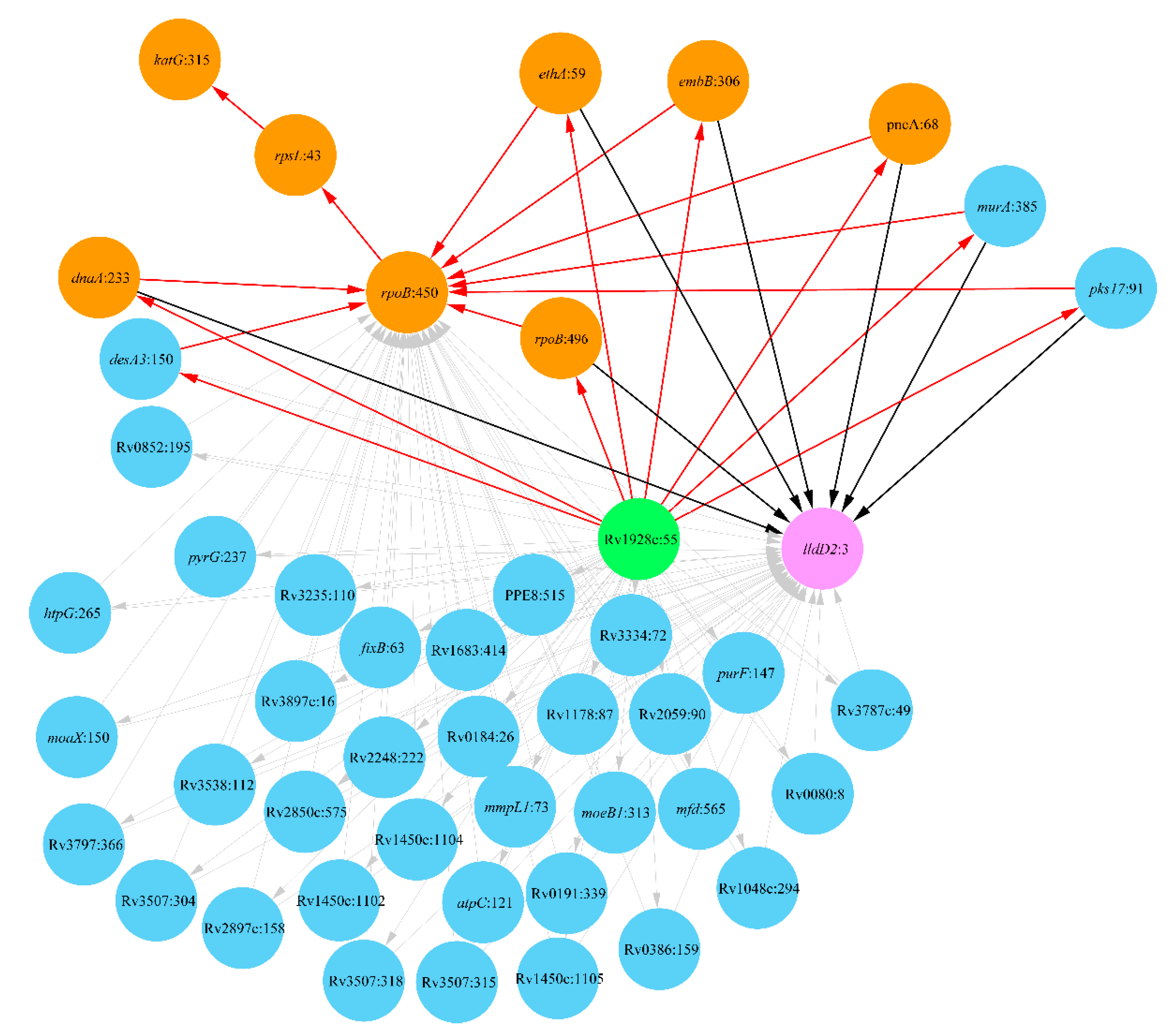 Antibiotics 10 00857 g003 Antibiotics 10 00857 g003