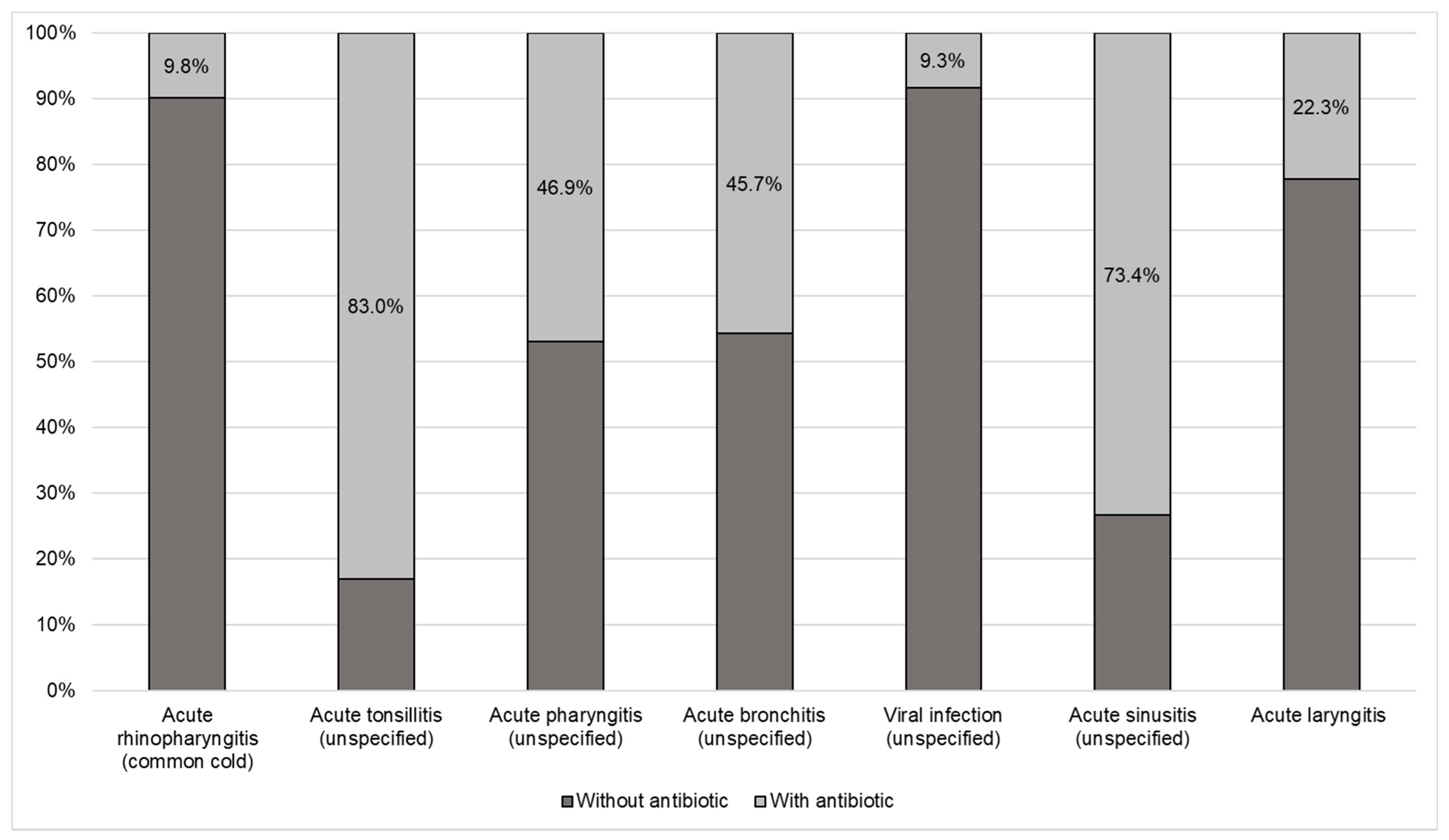 Antibiotics 10 00864 g001