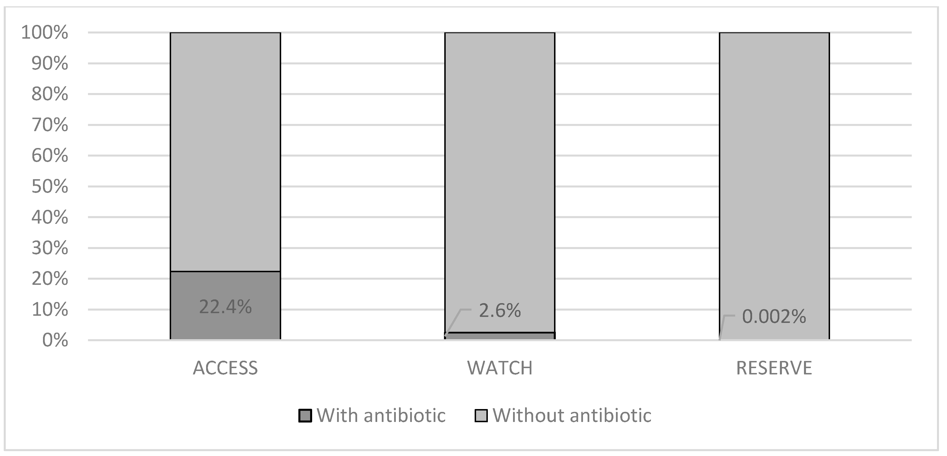 Antibiotics 10 00864 g002