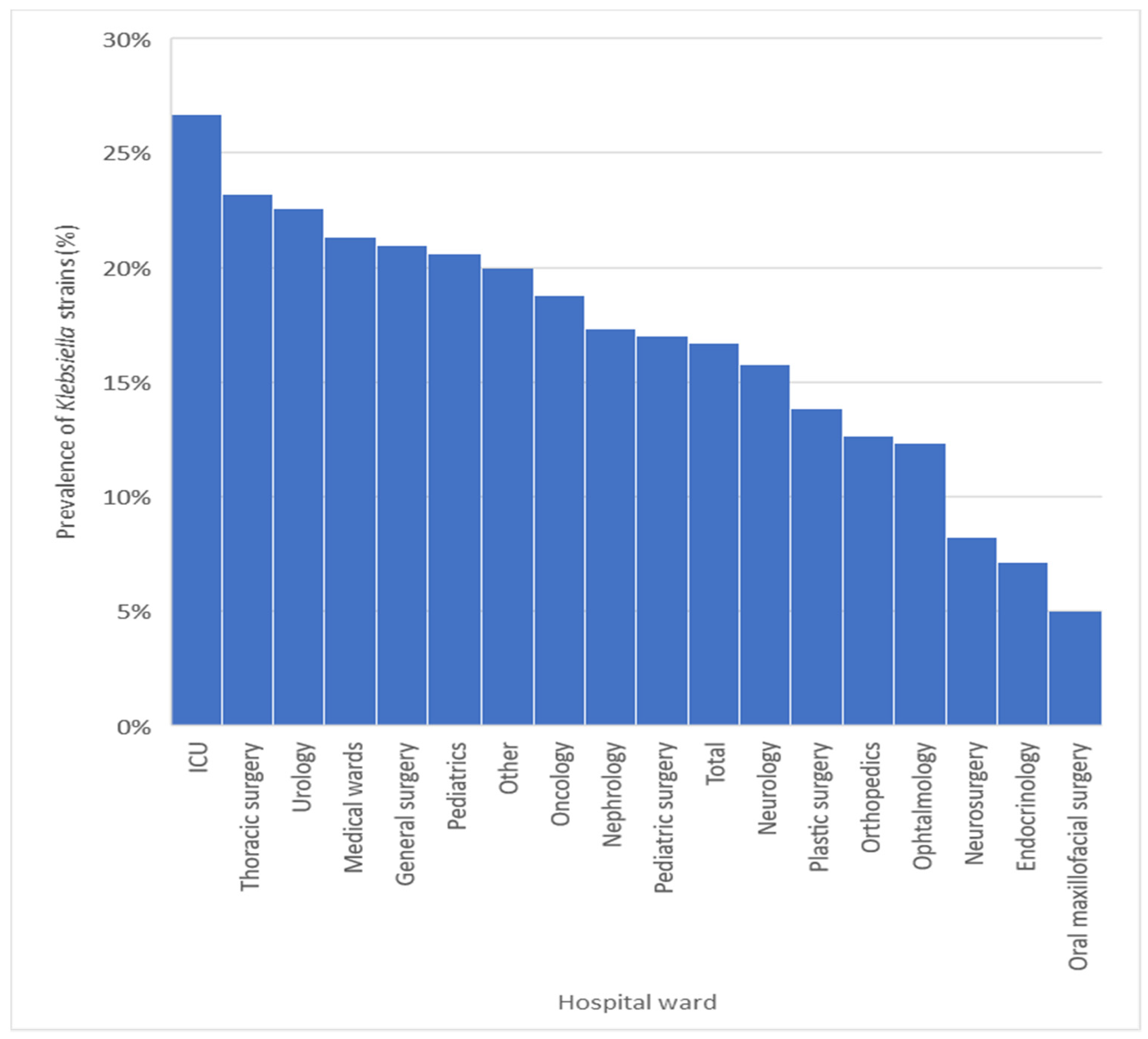 Antibiotics 10 00868 g001 Antibiotics 10 00868 g001