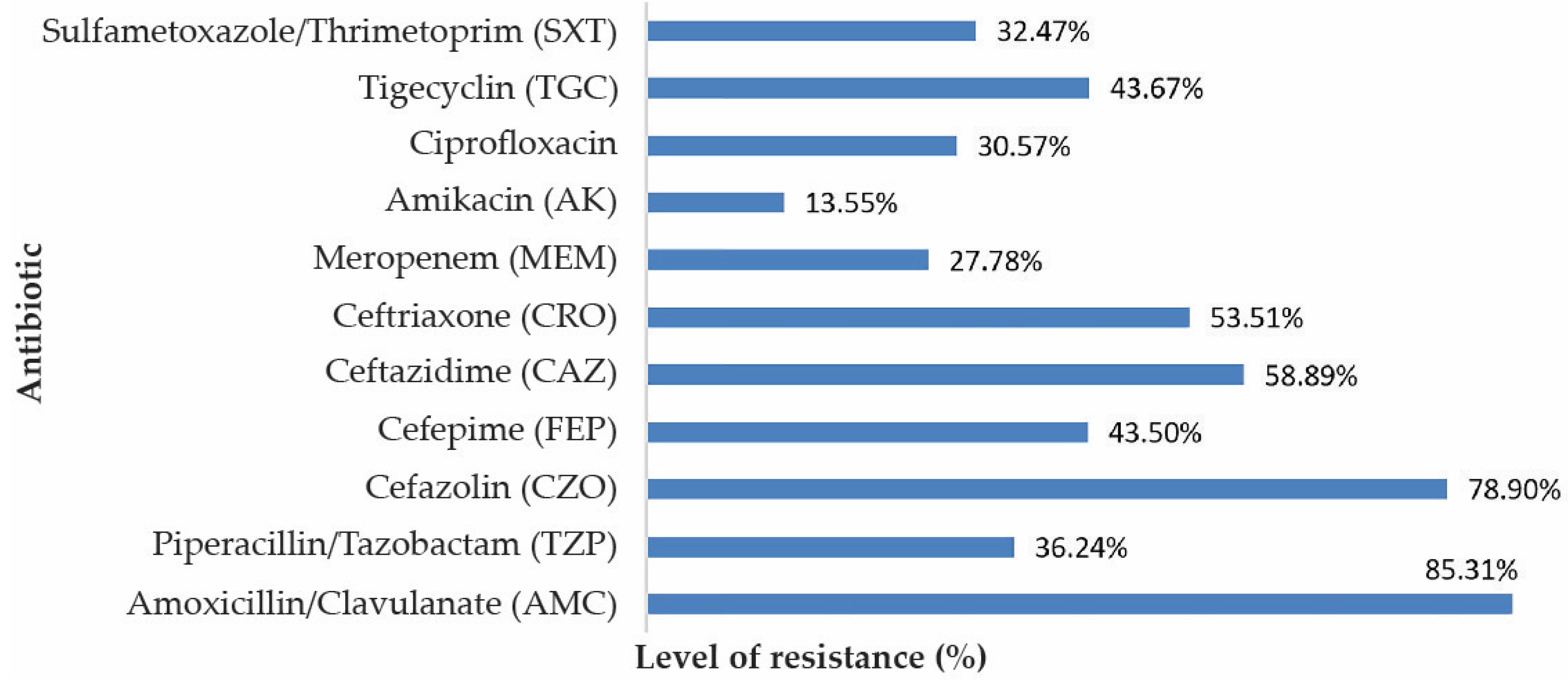 Antibiotics 10 00868 g004 Antibiotics 10 00868 g004