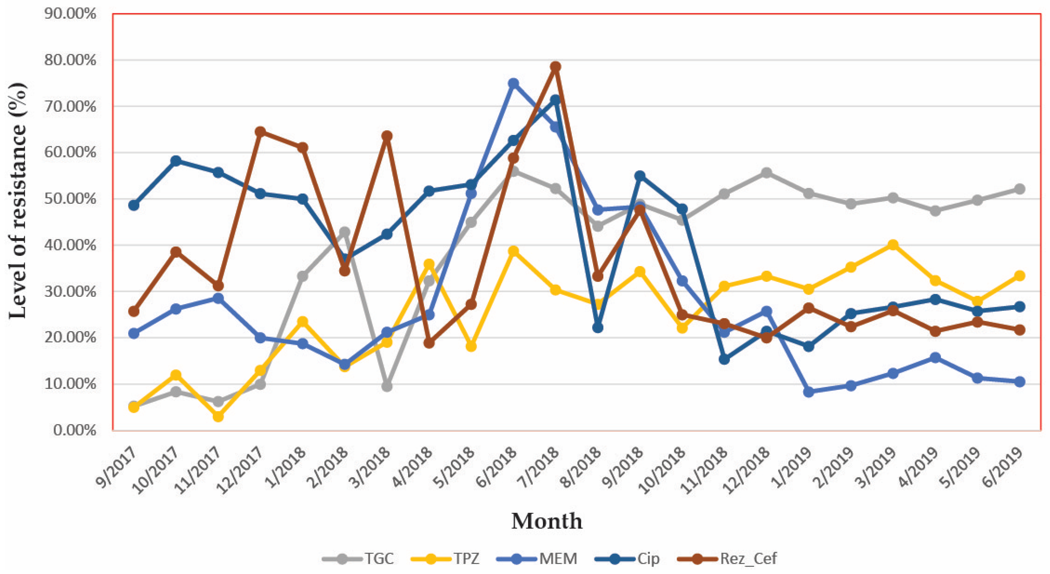 Antibiotics 10 00868 g005 Antibiotics 10 00868 g005