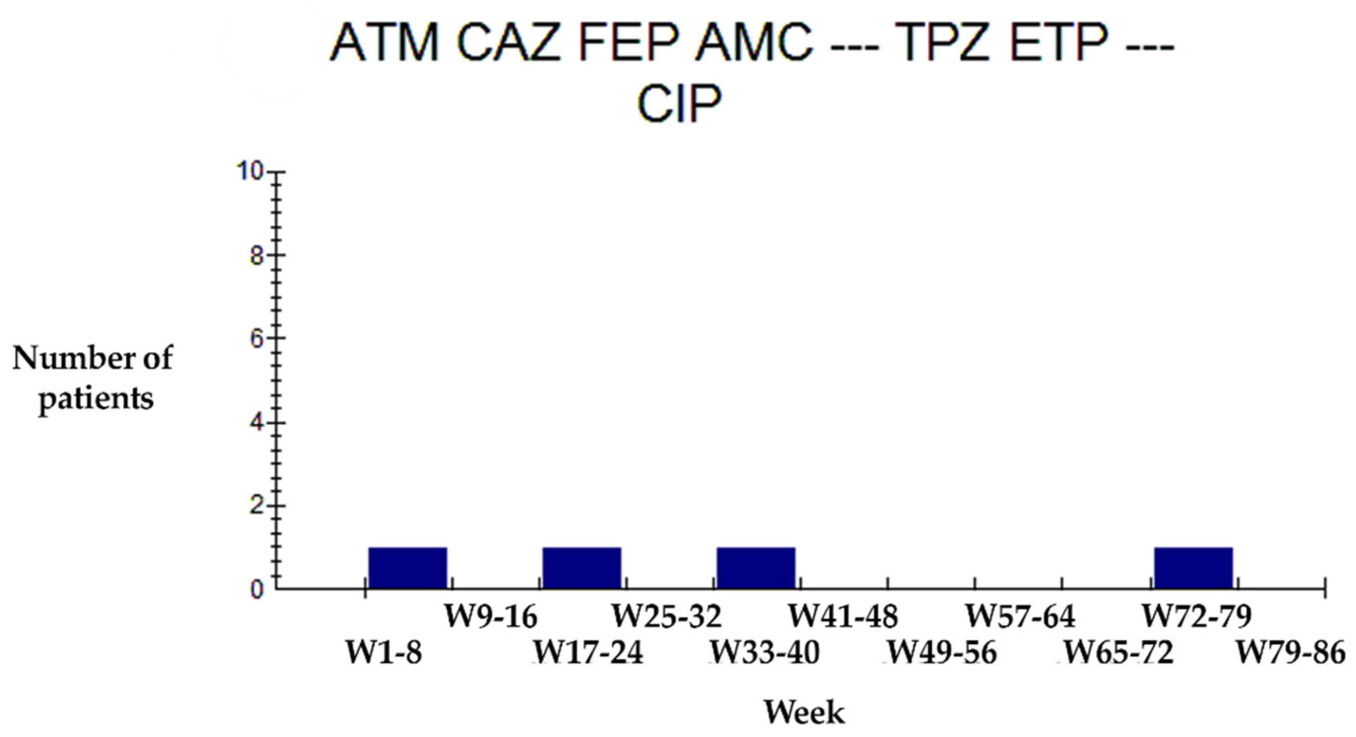 Antibiotics 10 00868 g008 Antibiotics 10 00868 g008
