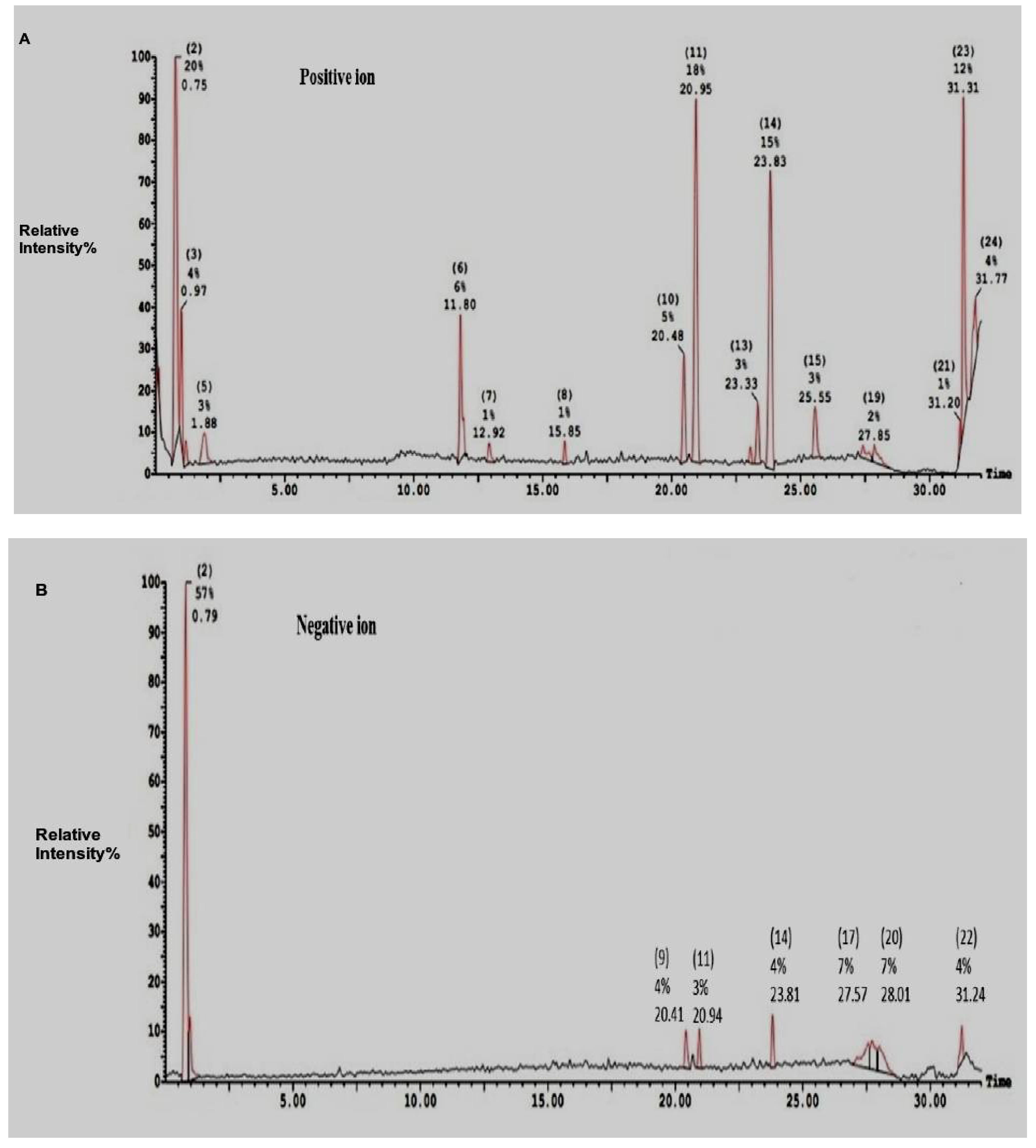 Antibiotics 10 00870 g003 Antibiotics 10 00870 g003