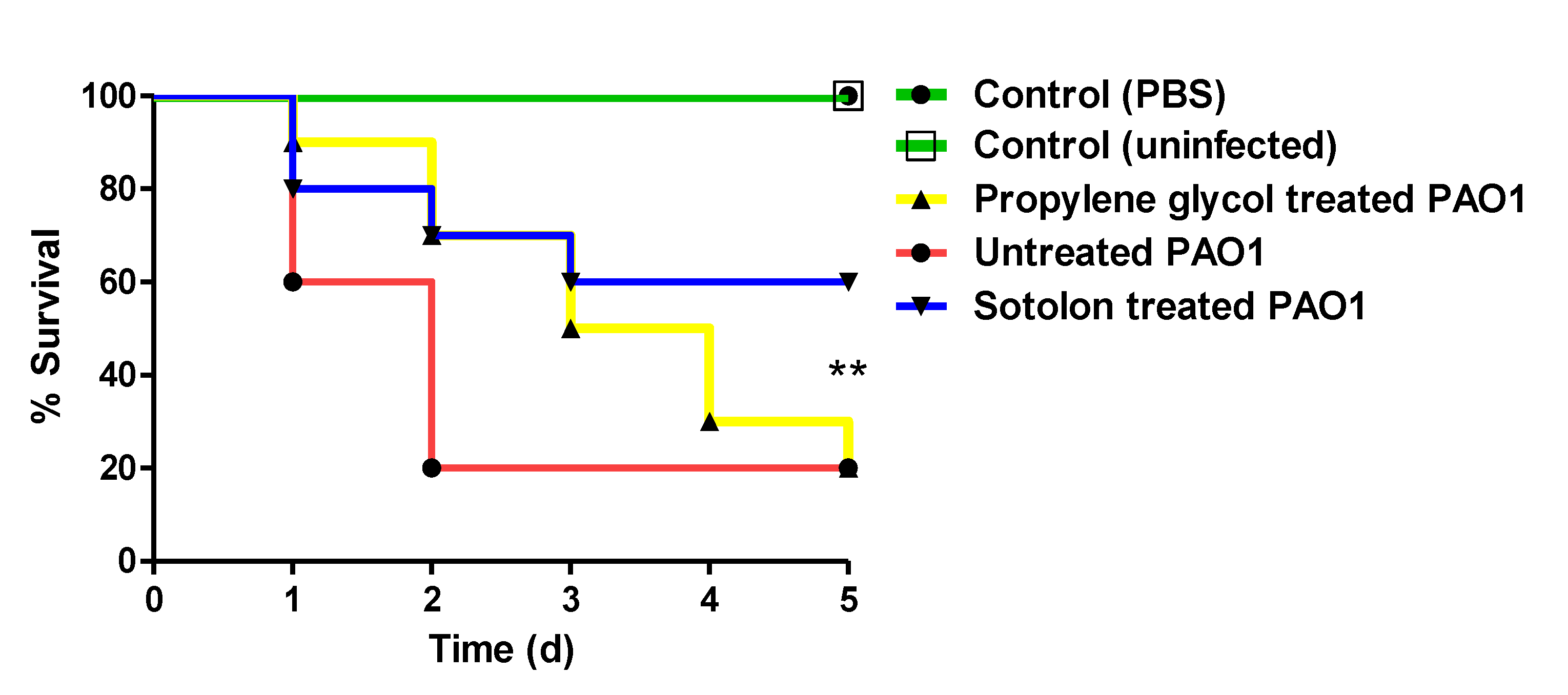 Antibiotics 10 00871 g005 Antibiotics 10 00871 g005