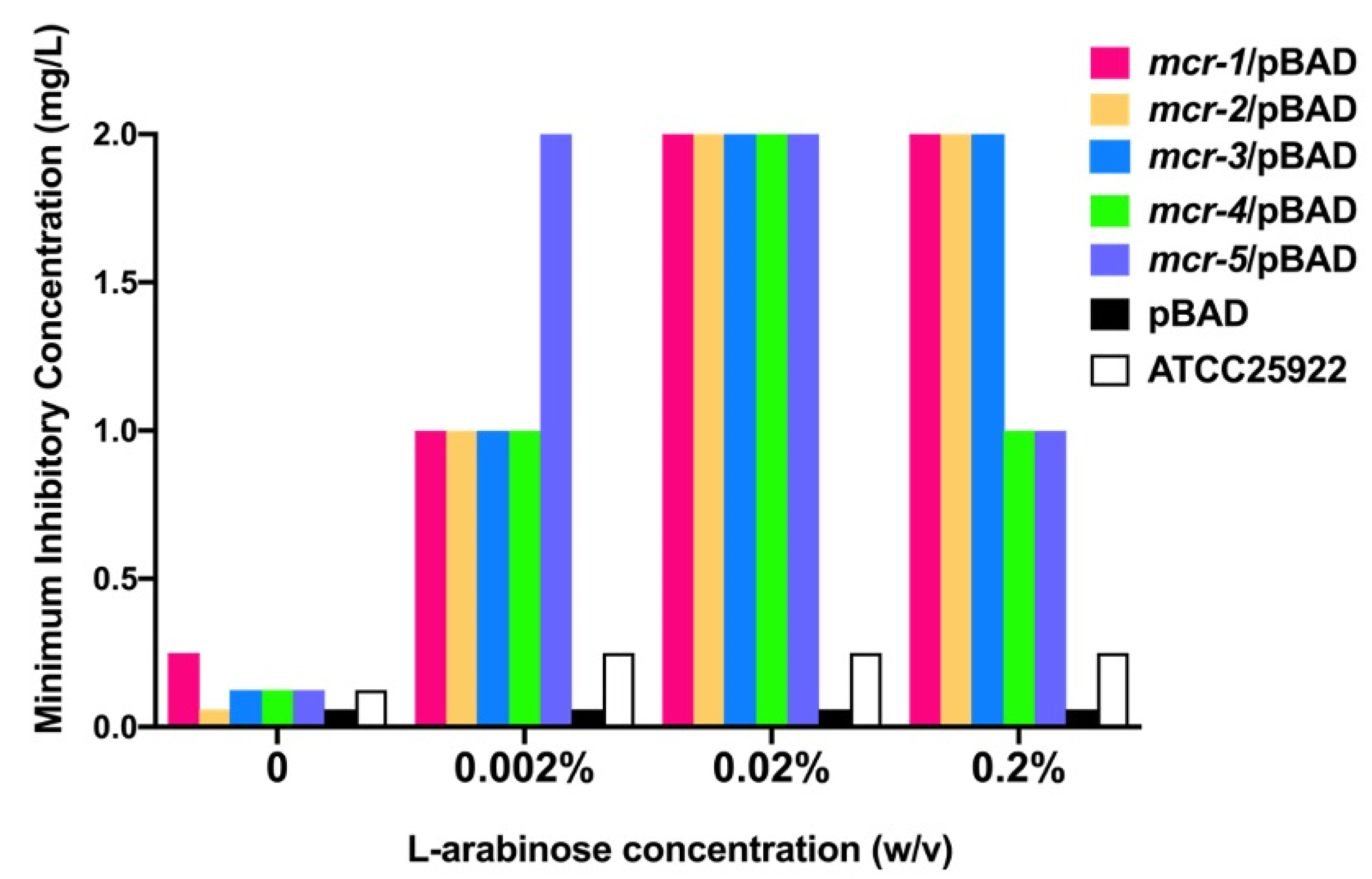 Antibiotics 10 00872 g001
