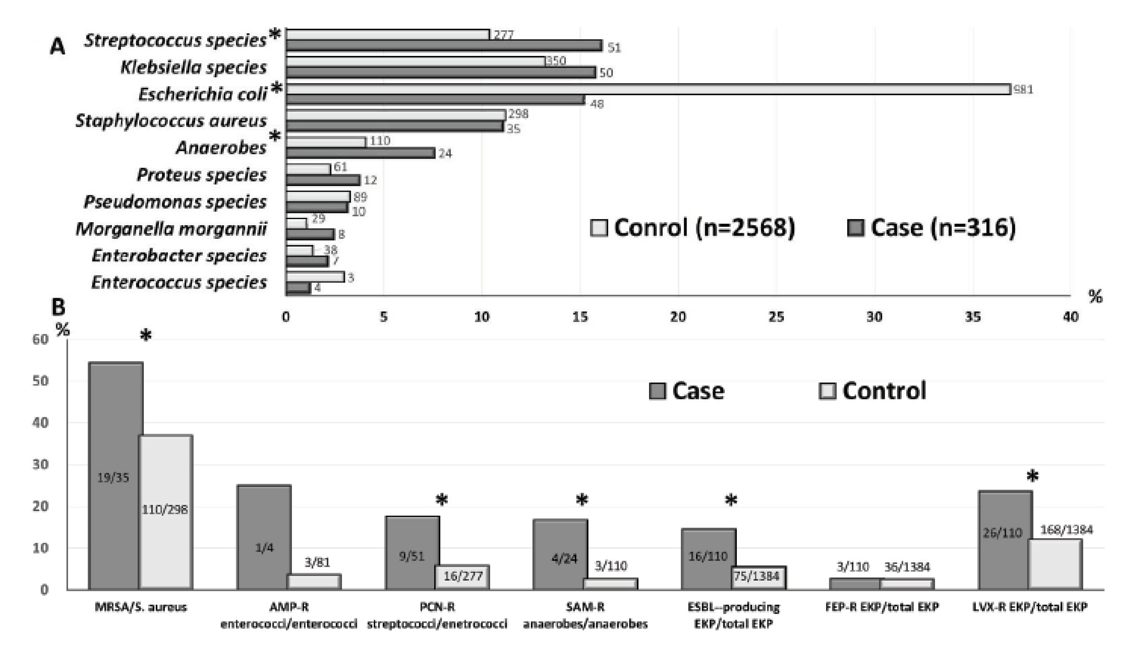Antibiotics 10 00876 g002