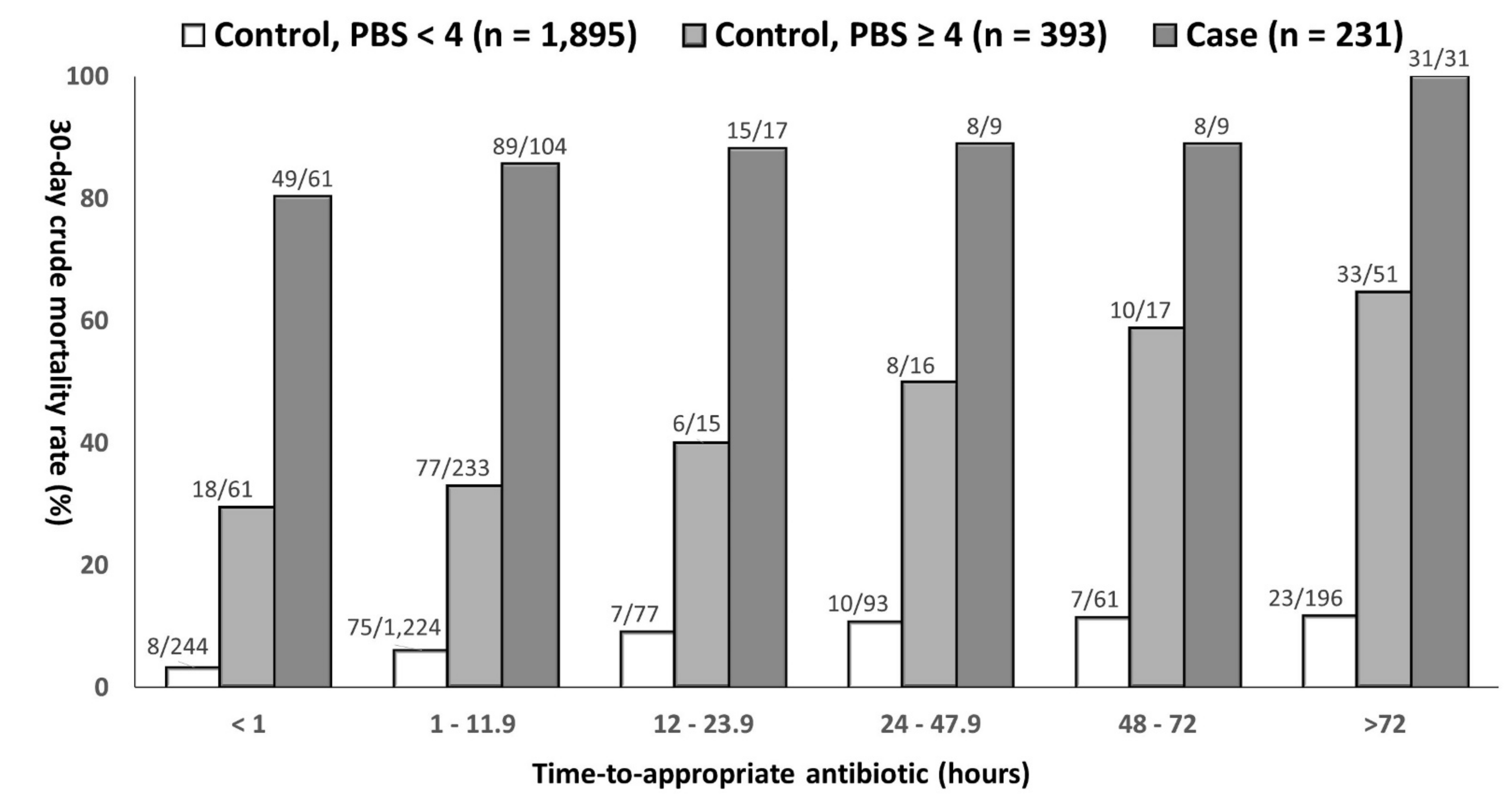 Antibiotics 10 00876 g003