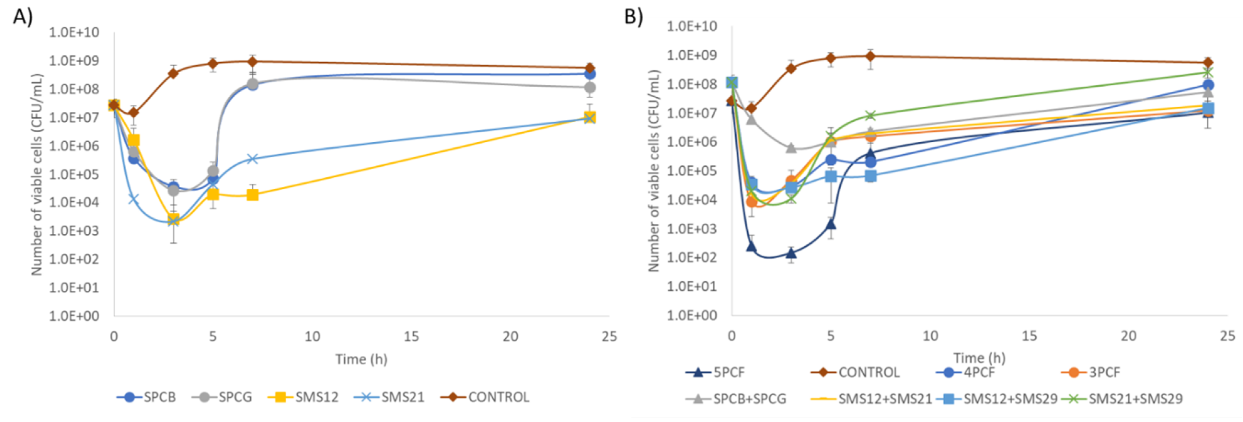 Antibiotics 10 00877 g005