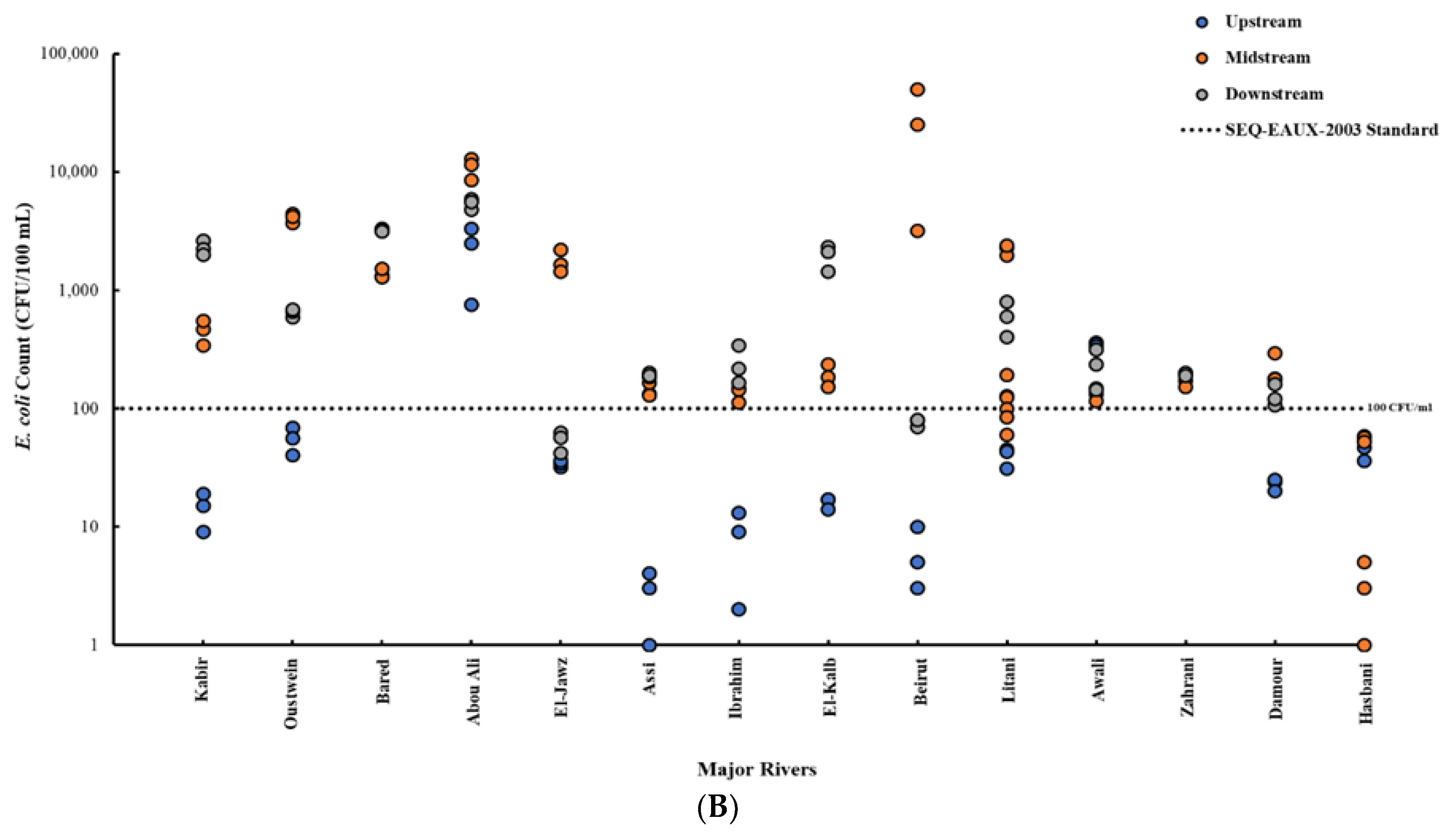 Antibiotics 10 00883 g002b