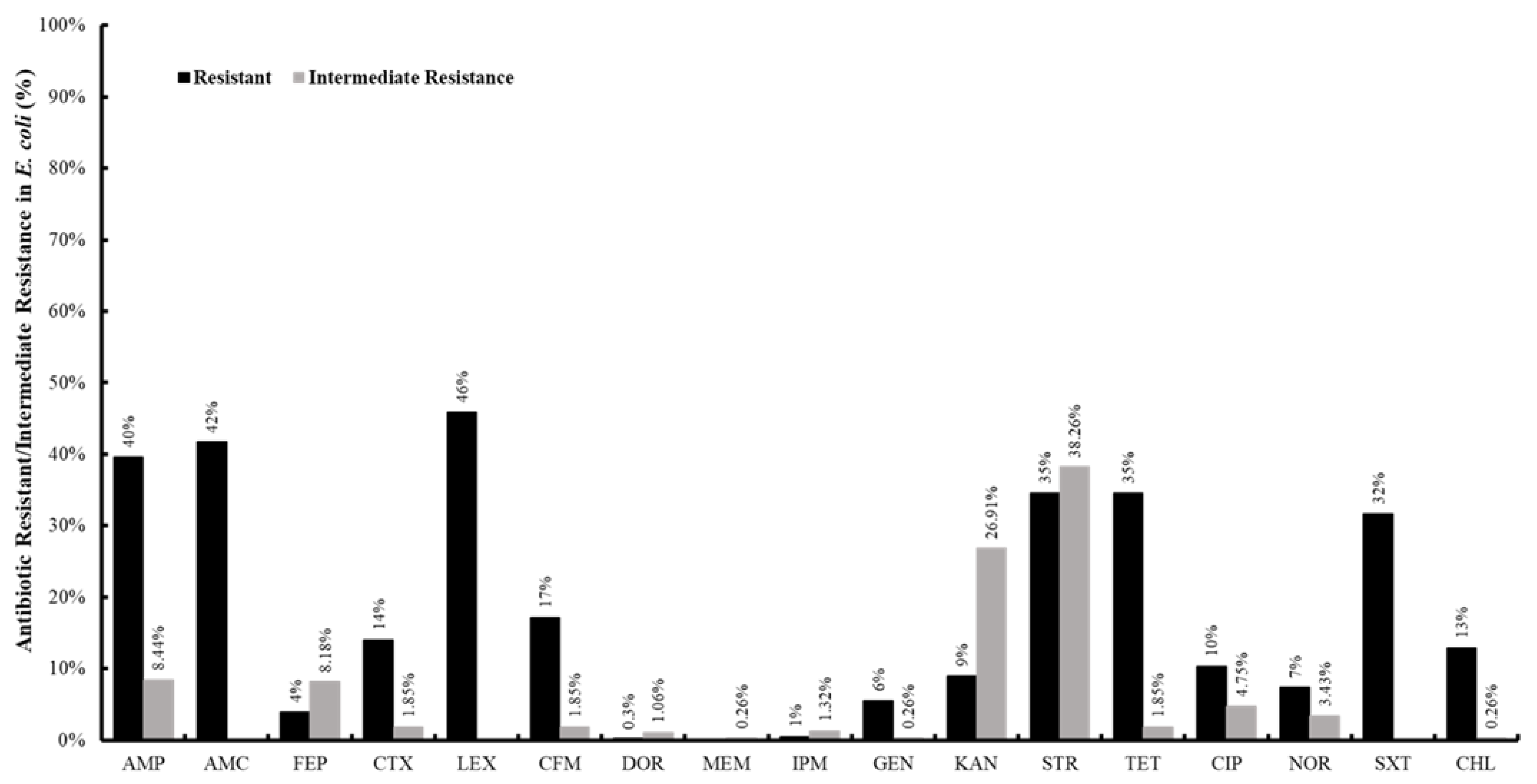 Antibiotics 10 00883 g004