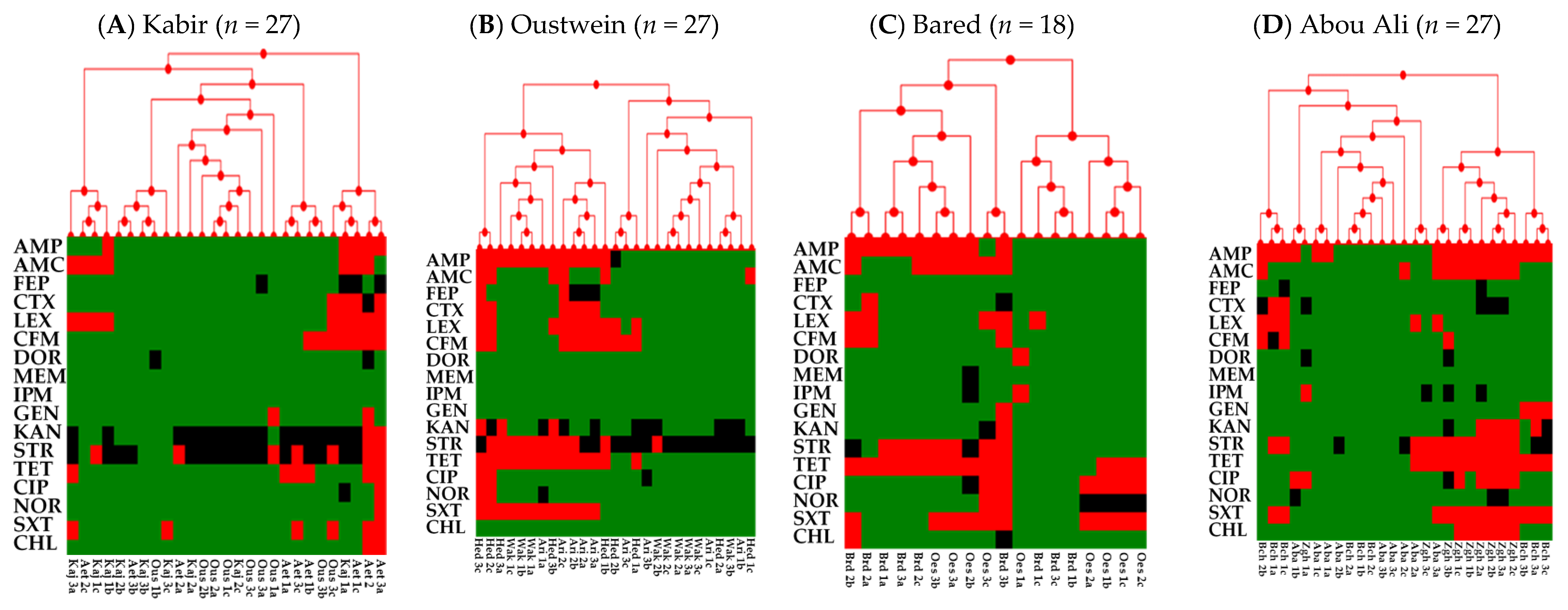 Antibiotics 10 00883 g005a