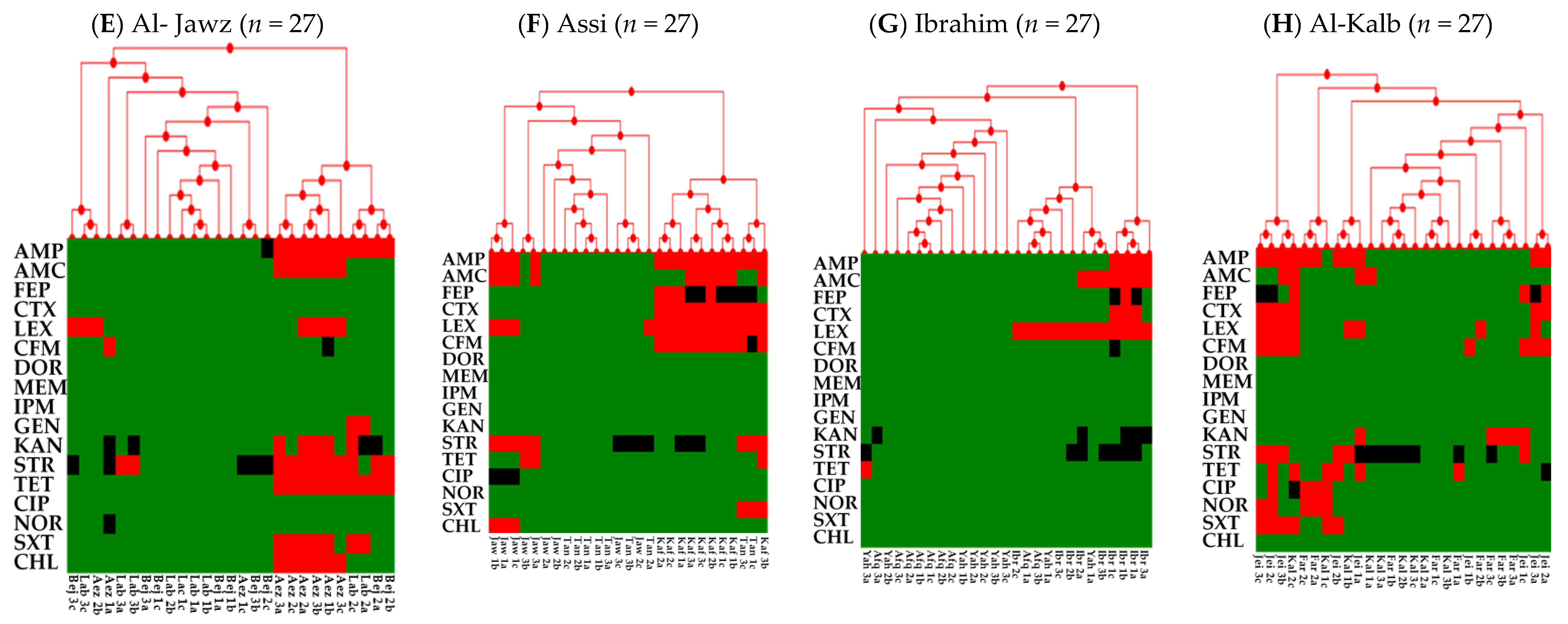 Antibiotics 10 00883 g005b