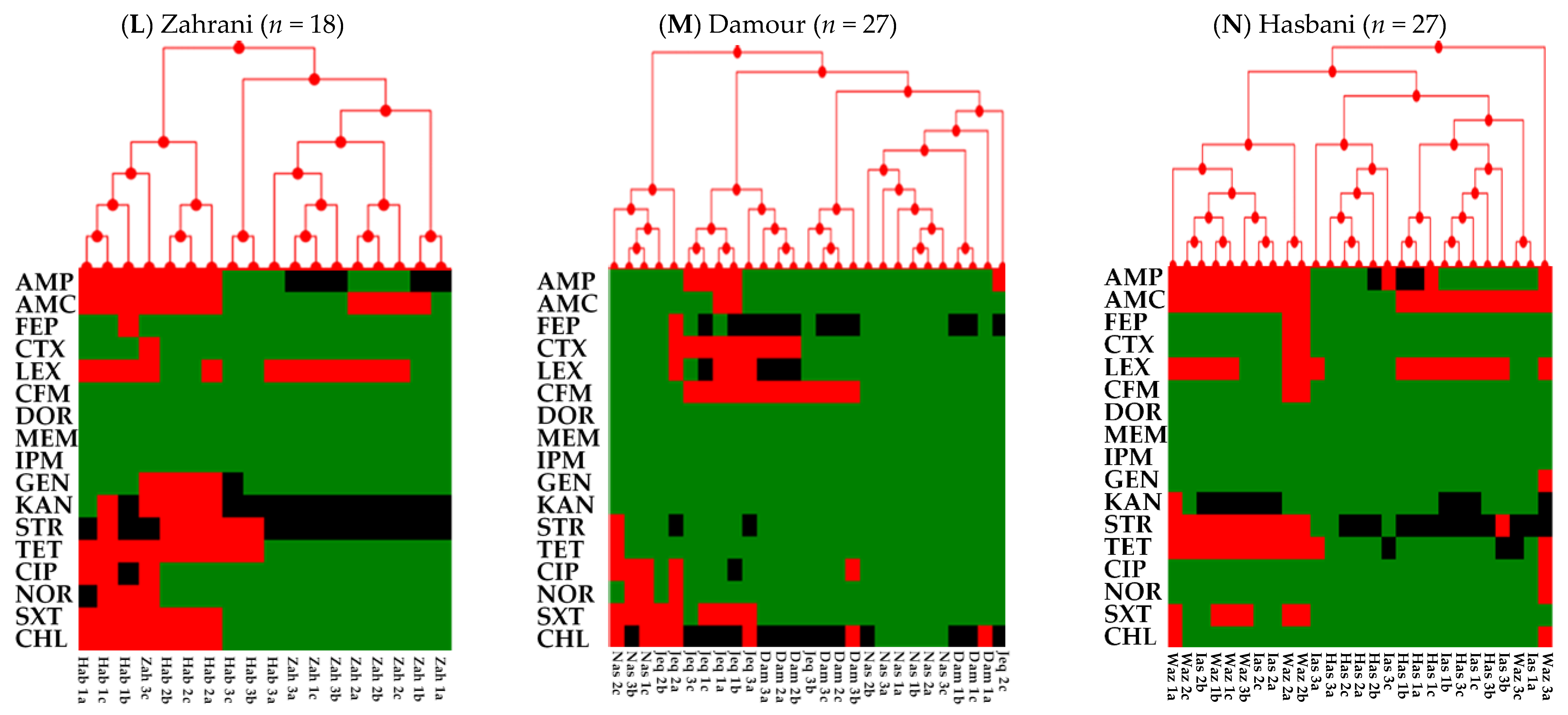 Antibiotics 10 00883 g005d