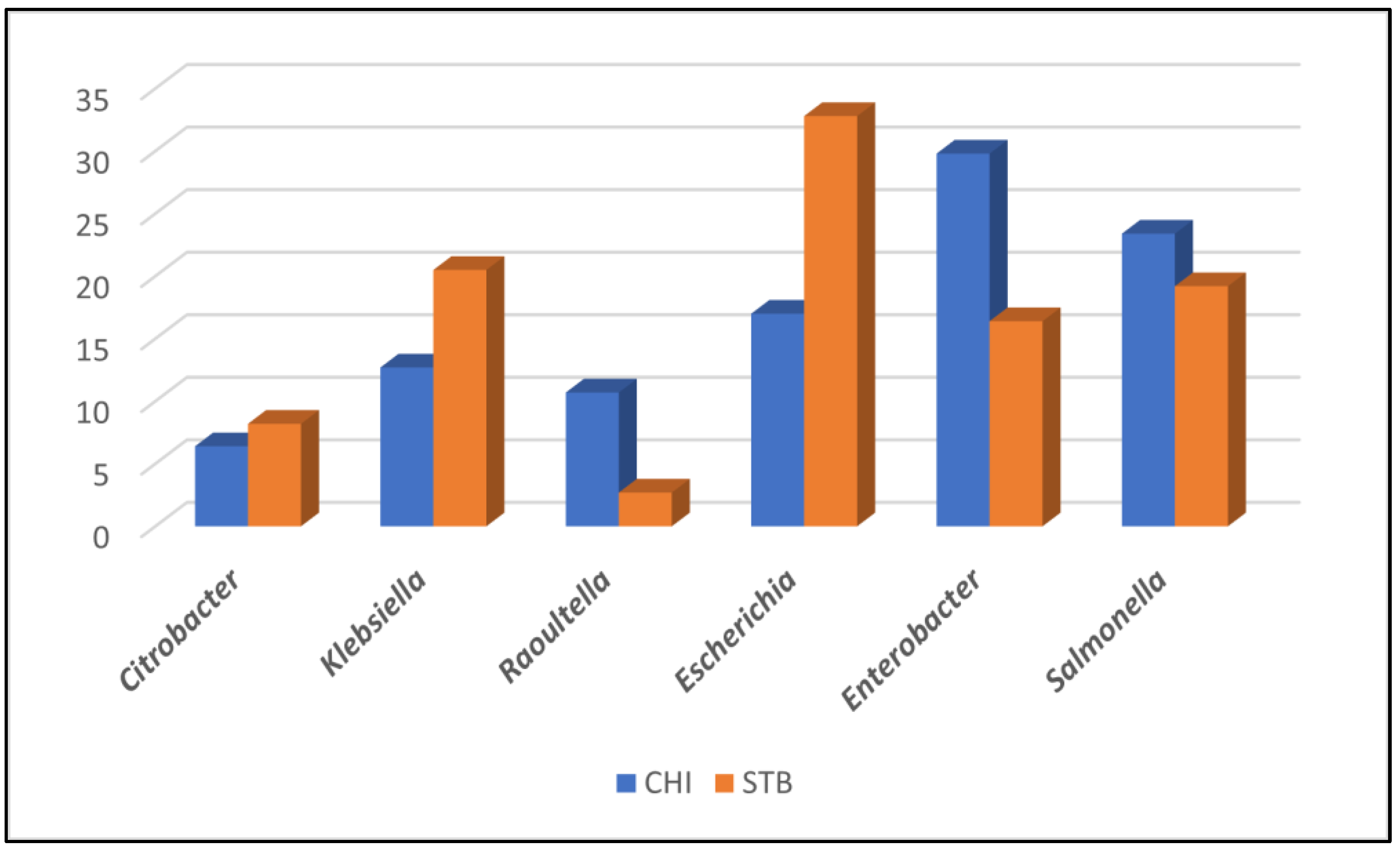 Antibiotics 10 00885 g003 Antibiotics 10 00885 g003