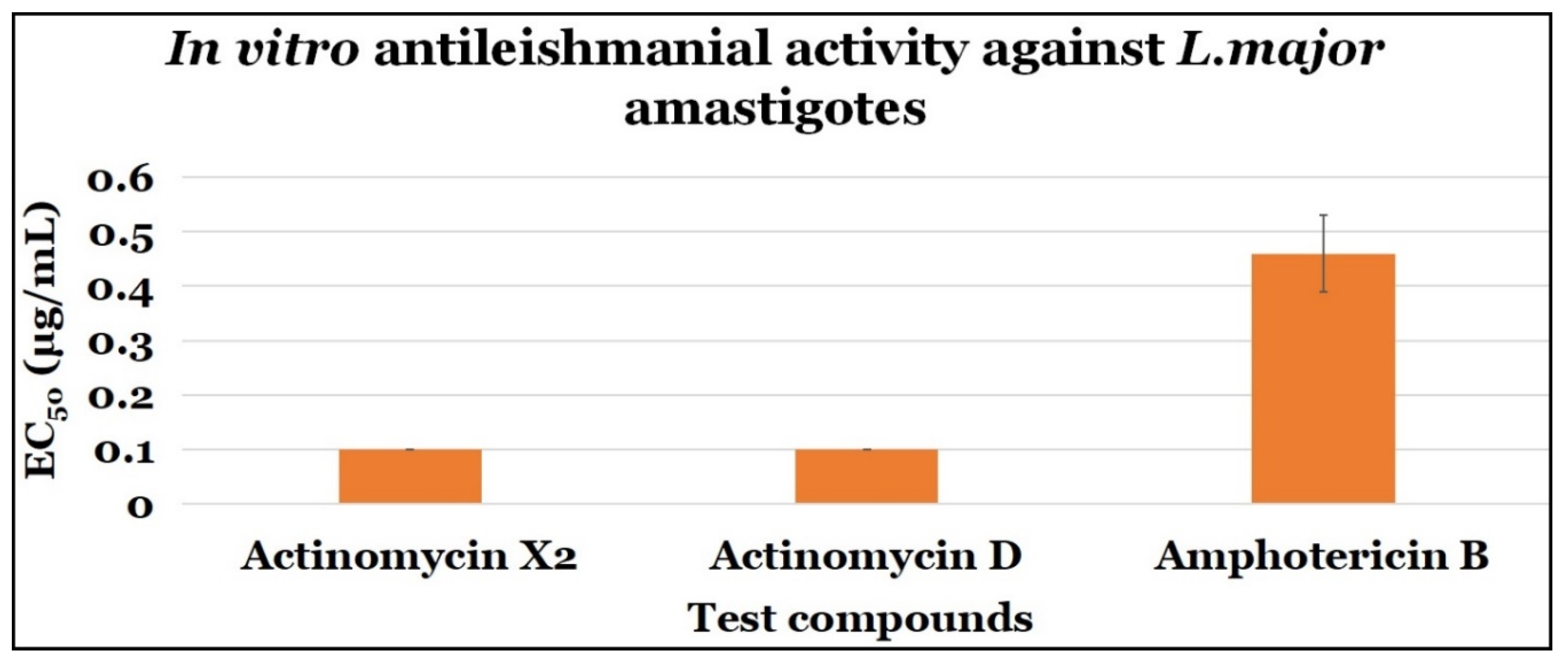 Antibiotics 10 00887 g005 Antibiotics 10 00887 g005