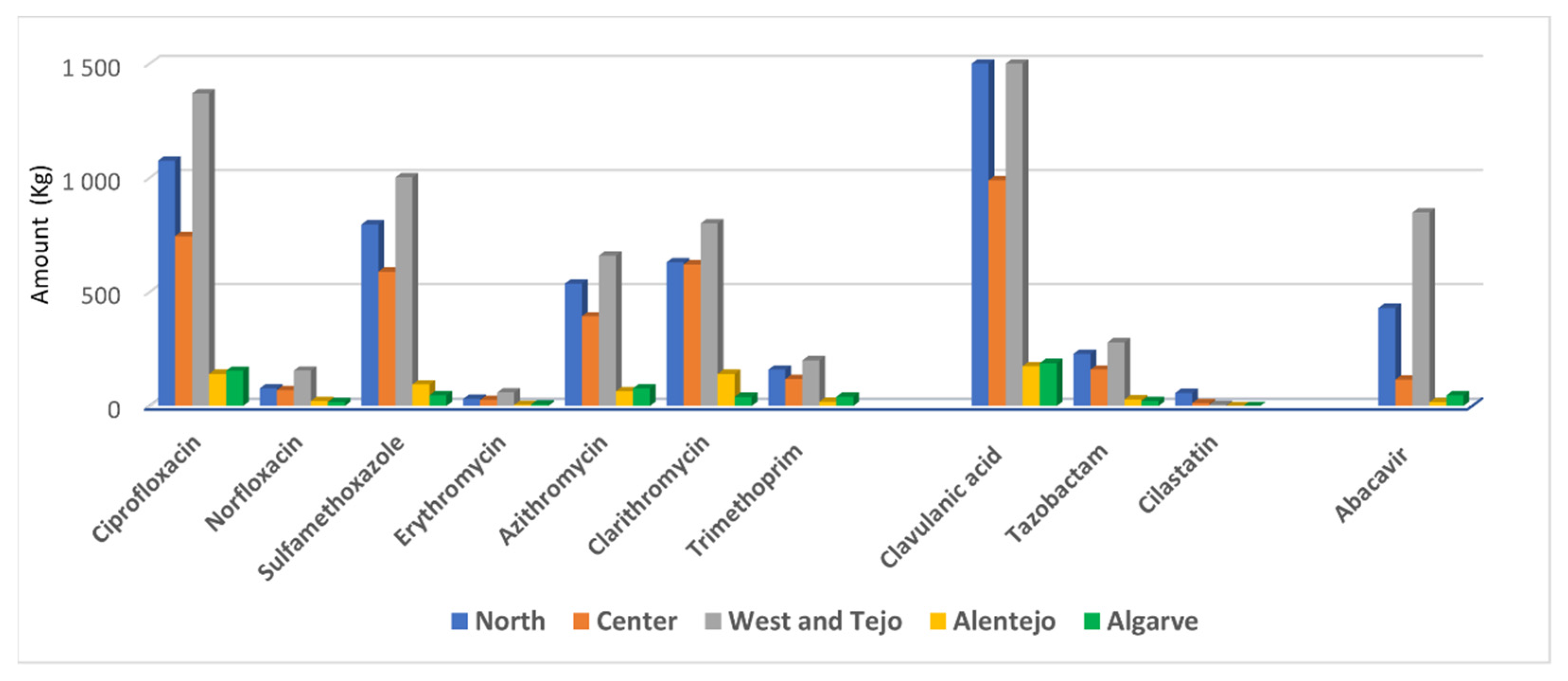 Antibiotics 10 00888 g003