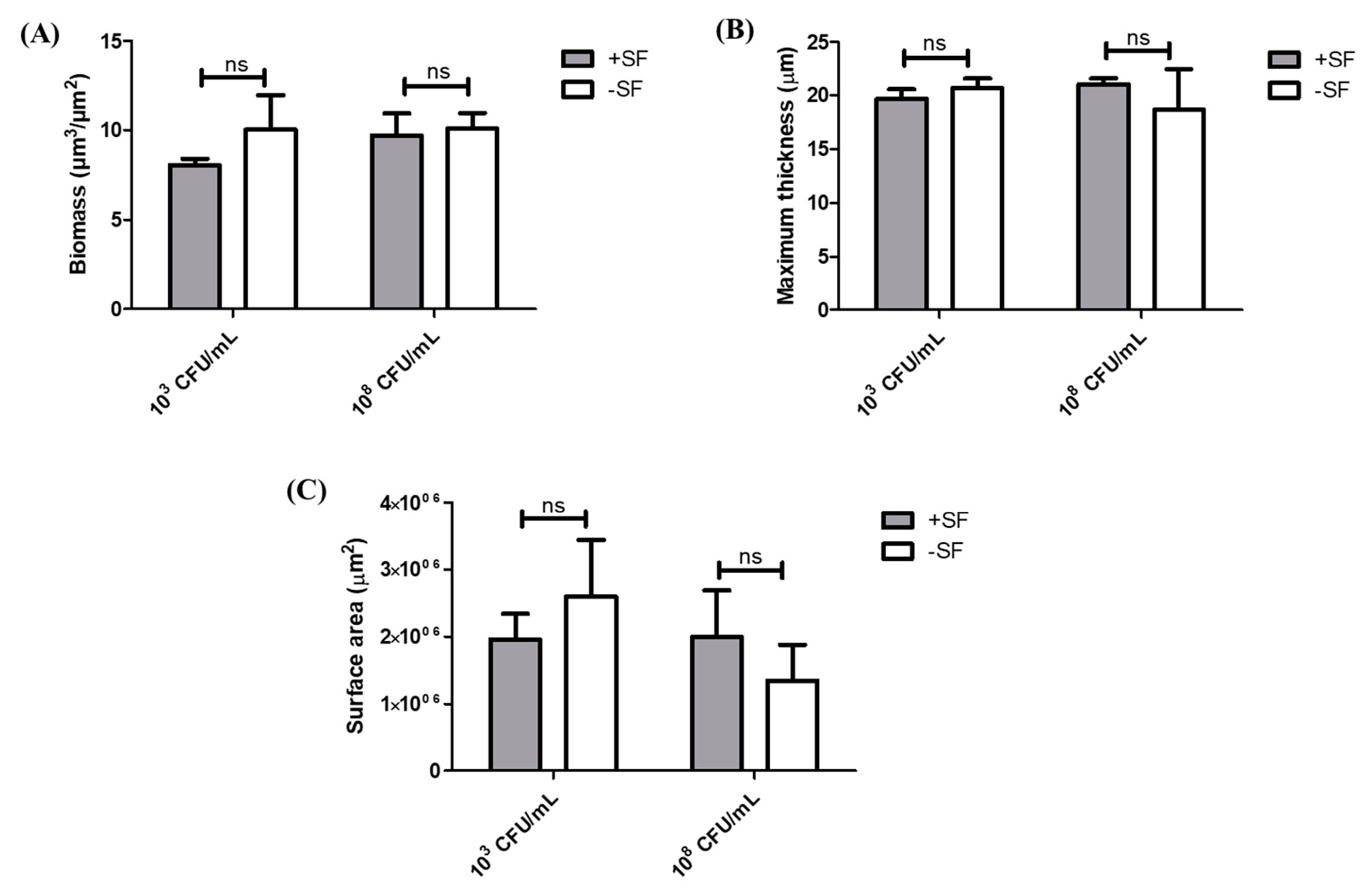 Antibiotics 10 00889 g004