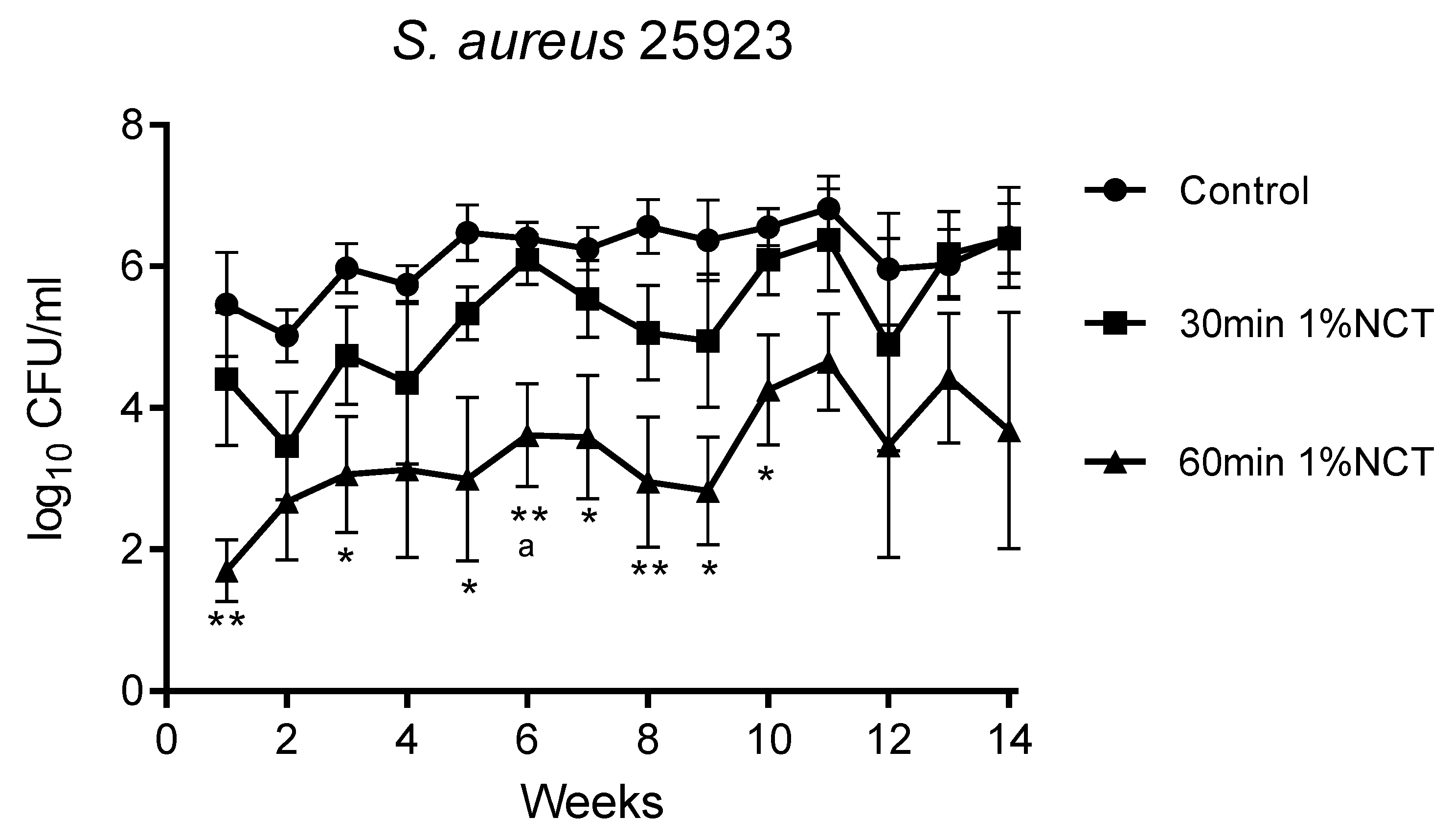 Antibiotics 10 00891 g001 Antibiotics 10 00891 g001