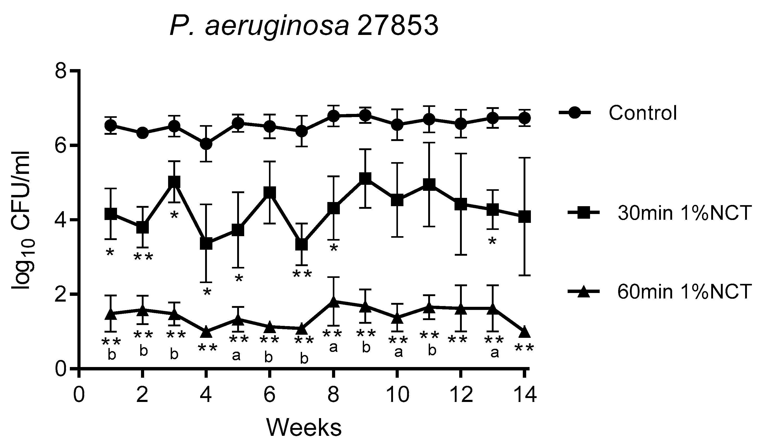 Antibiotics 10 00891 g002 Antibiotics 10 00891 g002