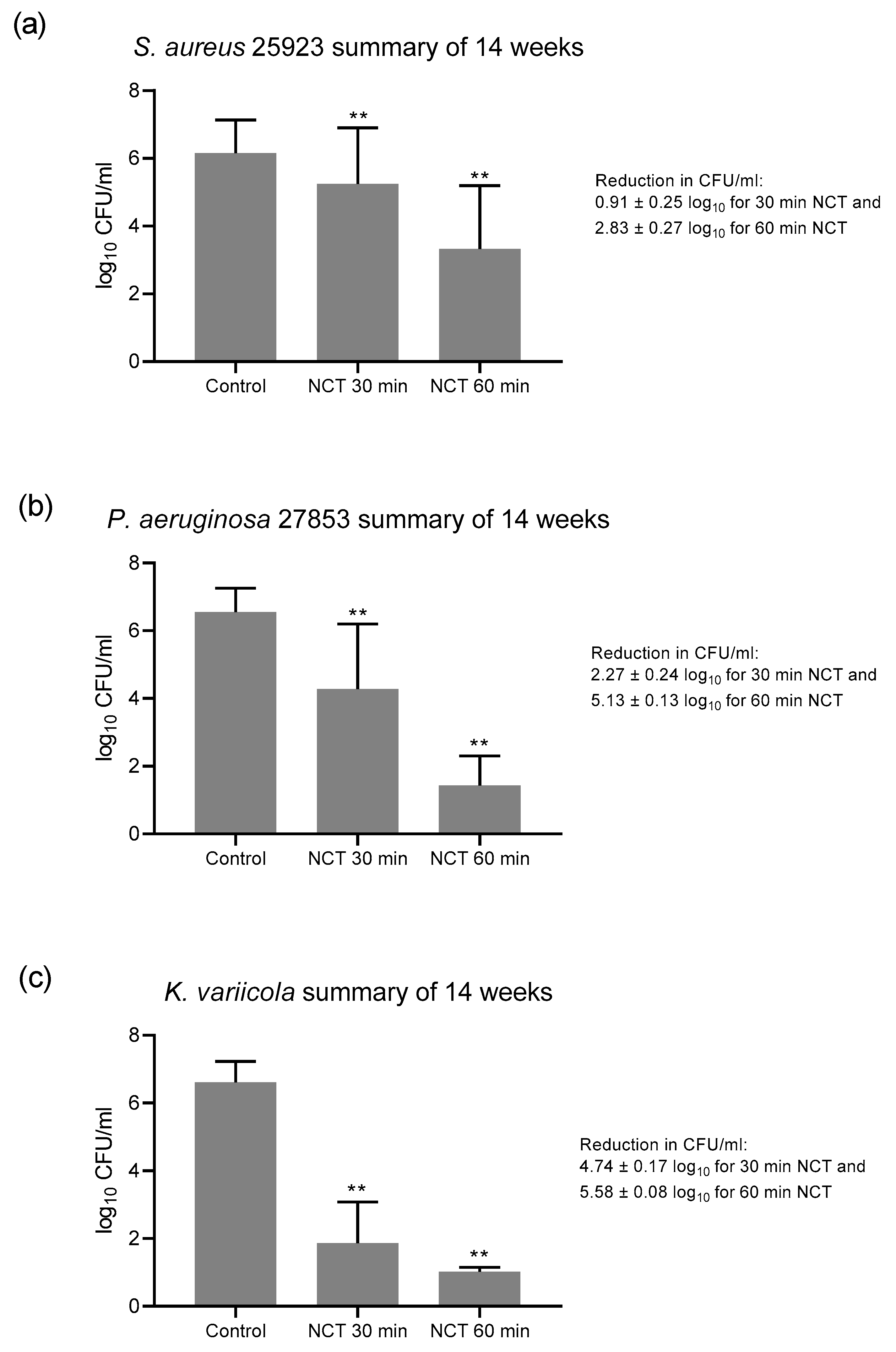 Antibiotics 10 00891 g004 Antibiotics 10 00891 g004