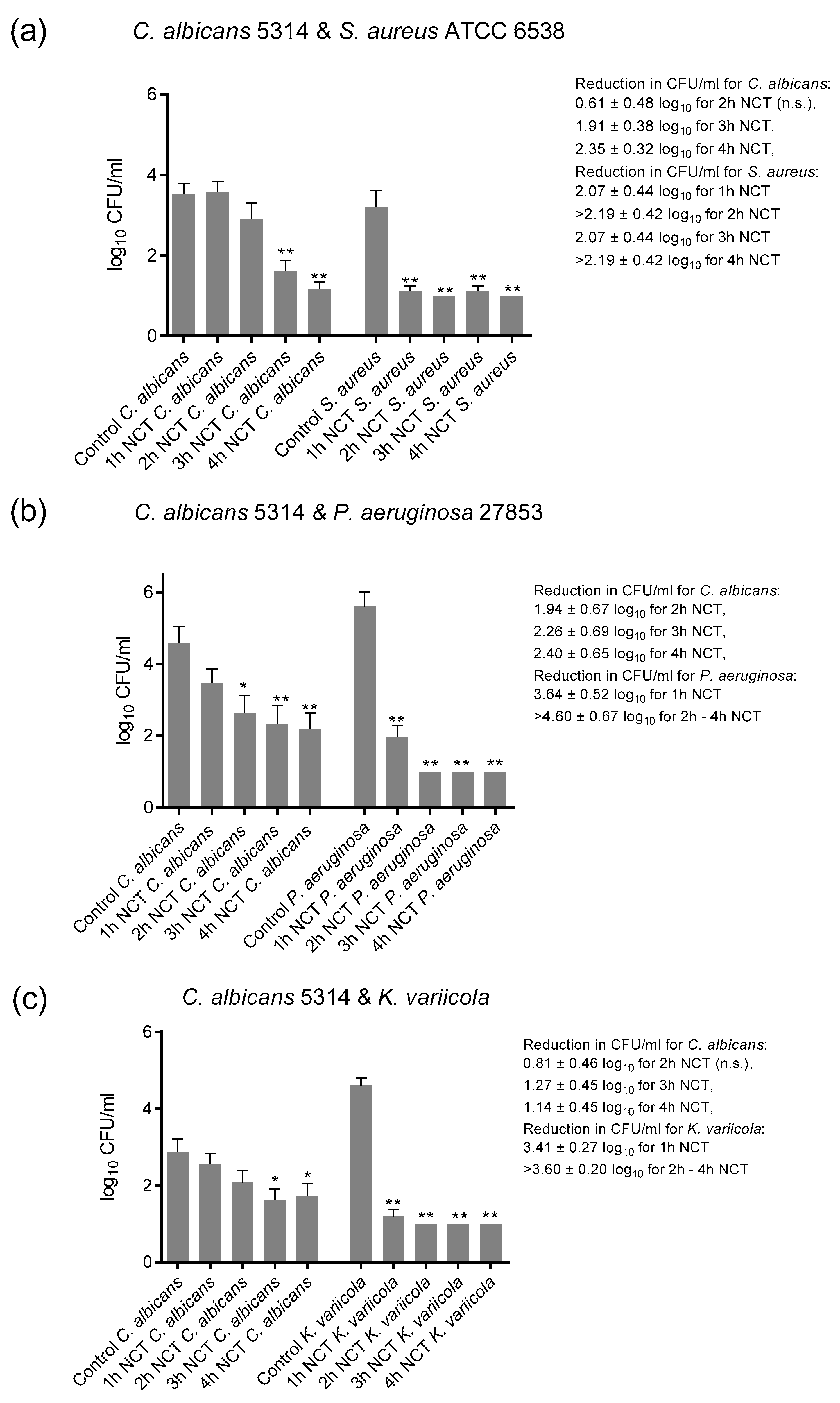 Antibiotics 10 00891 g007 Antibiotics 10 00891 g007