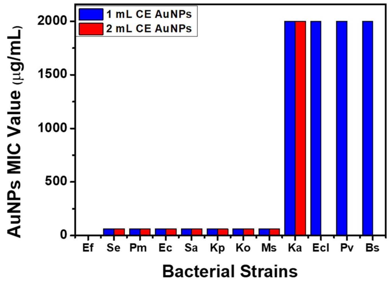 Antibiotics 10 00893 g007