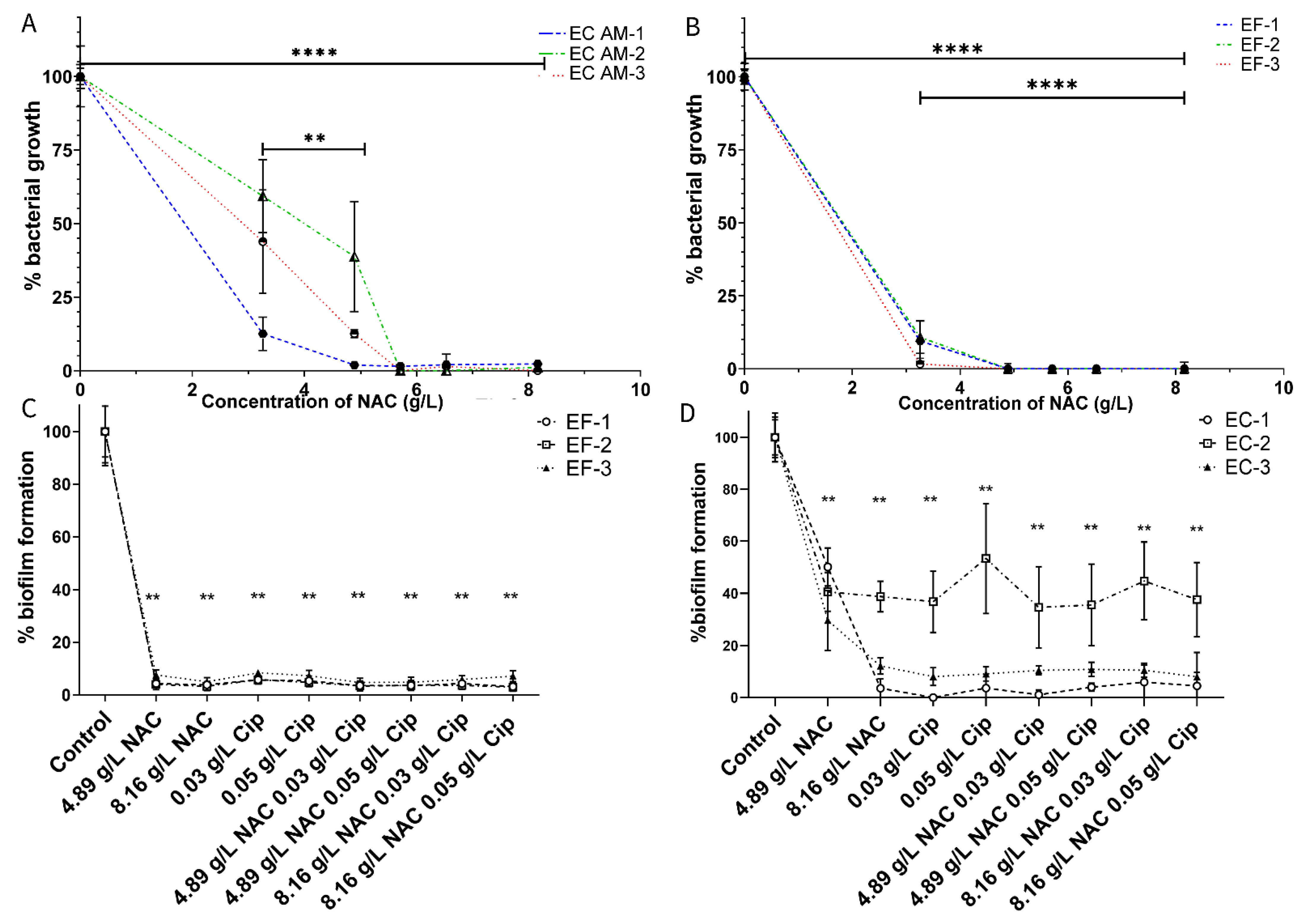 Antibiotics 10 00900 g001 Antibiotics 10 00900 g001
