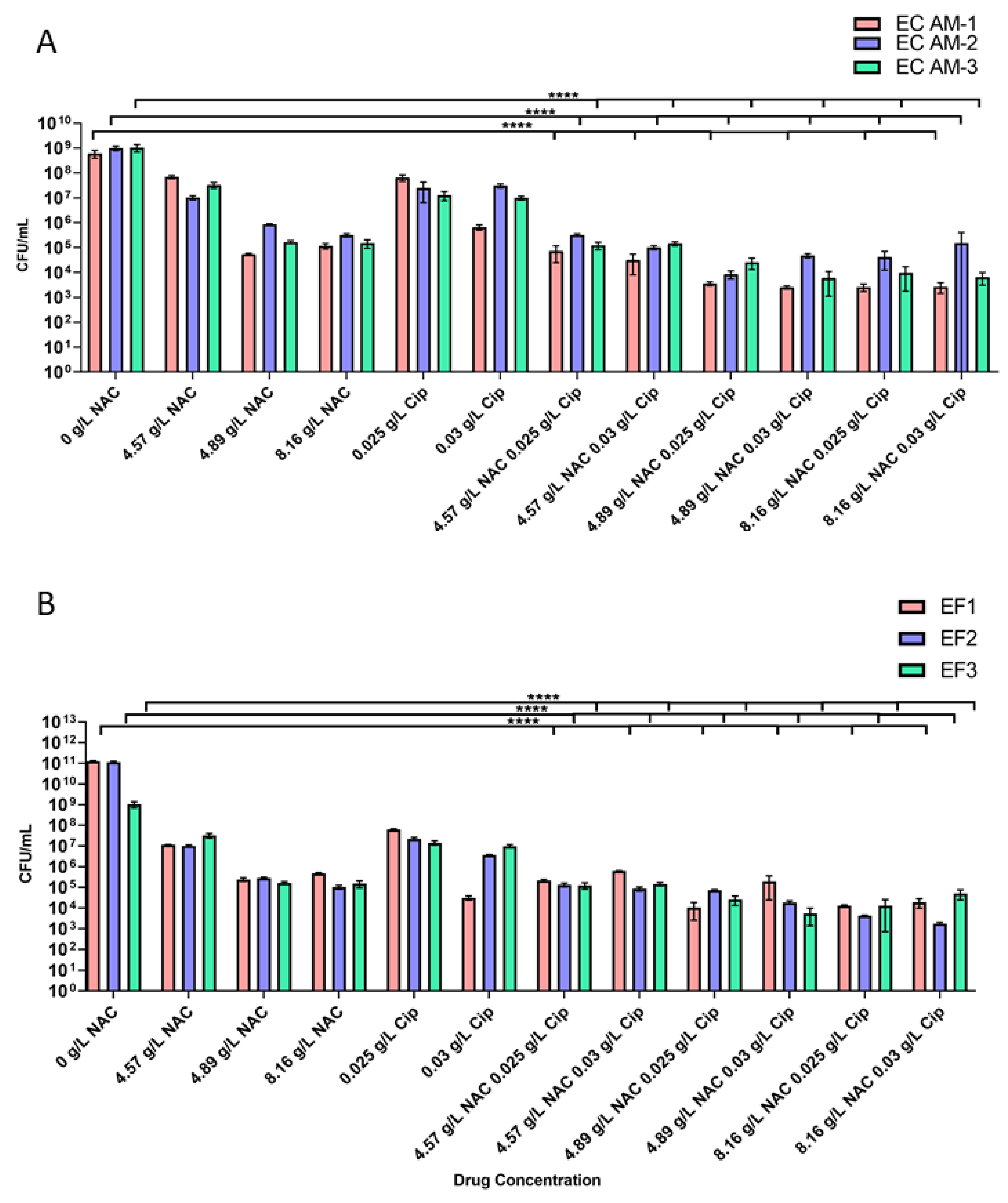 Antibiotics 10 00900 g003 Antibiotics 10 00900 g003