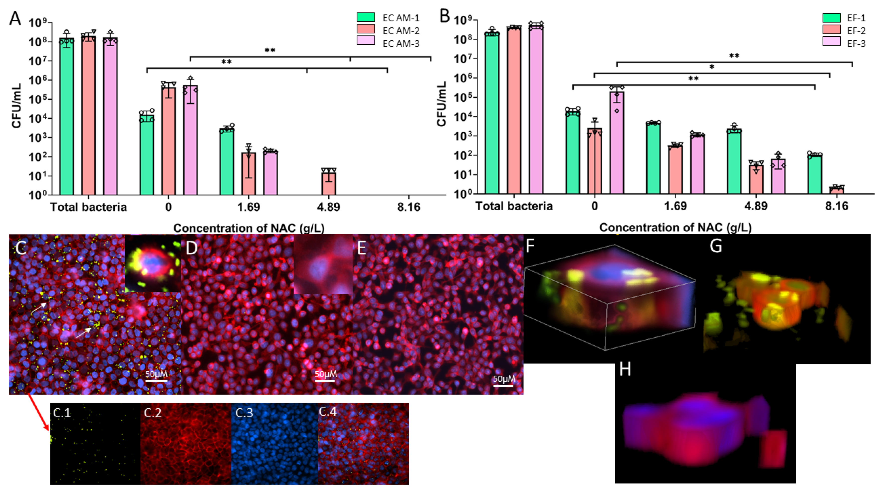 Antibiotics 10 00900 g006 Antibiotics 10 00900 g006