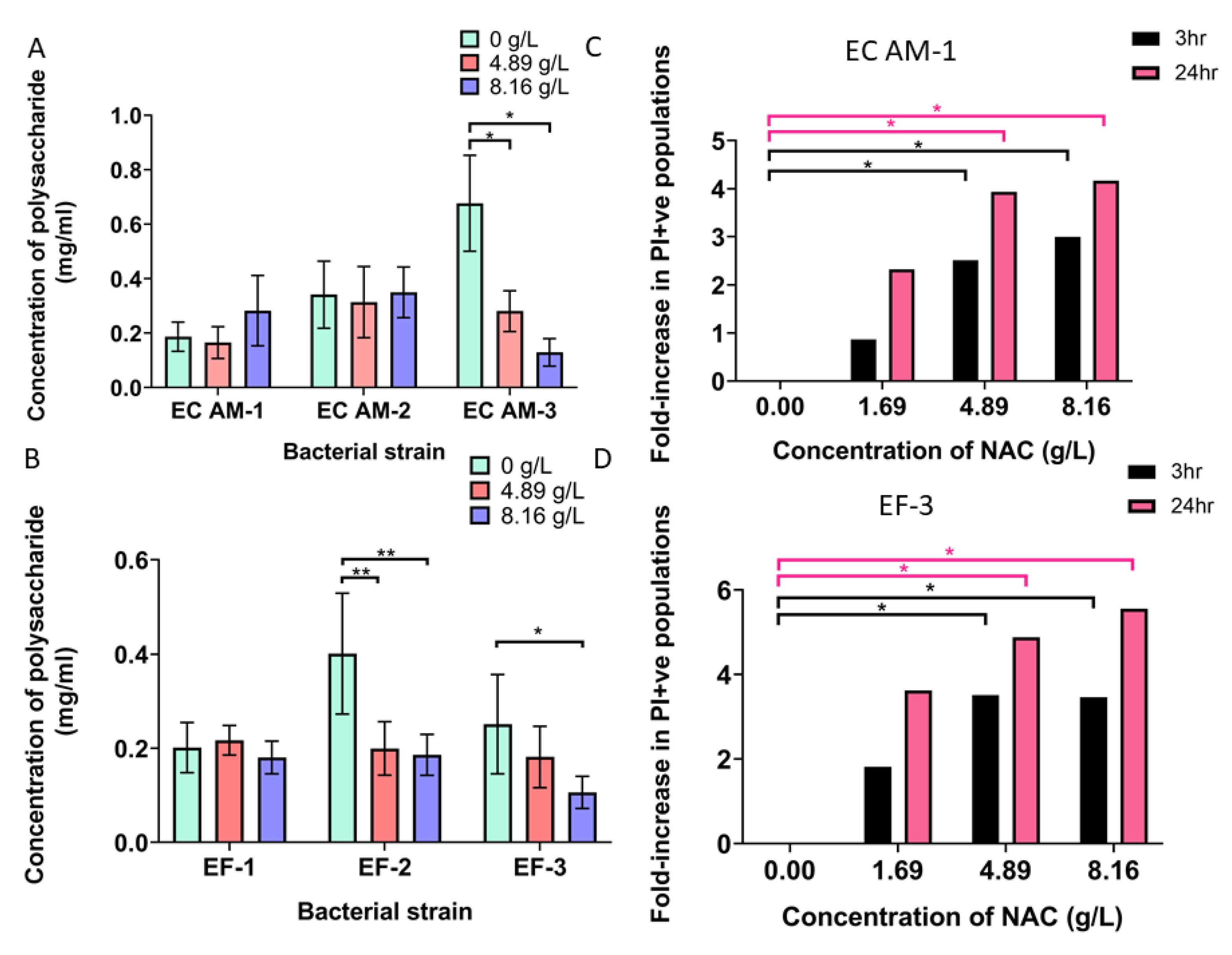 Antibiotics 10 00900 g007 Antibiotics 10 00900 g007