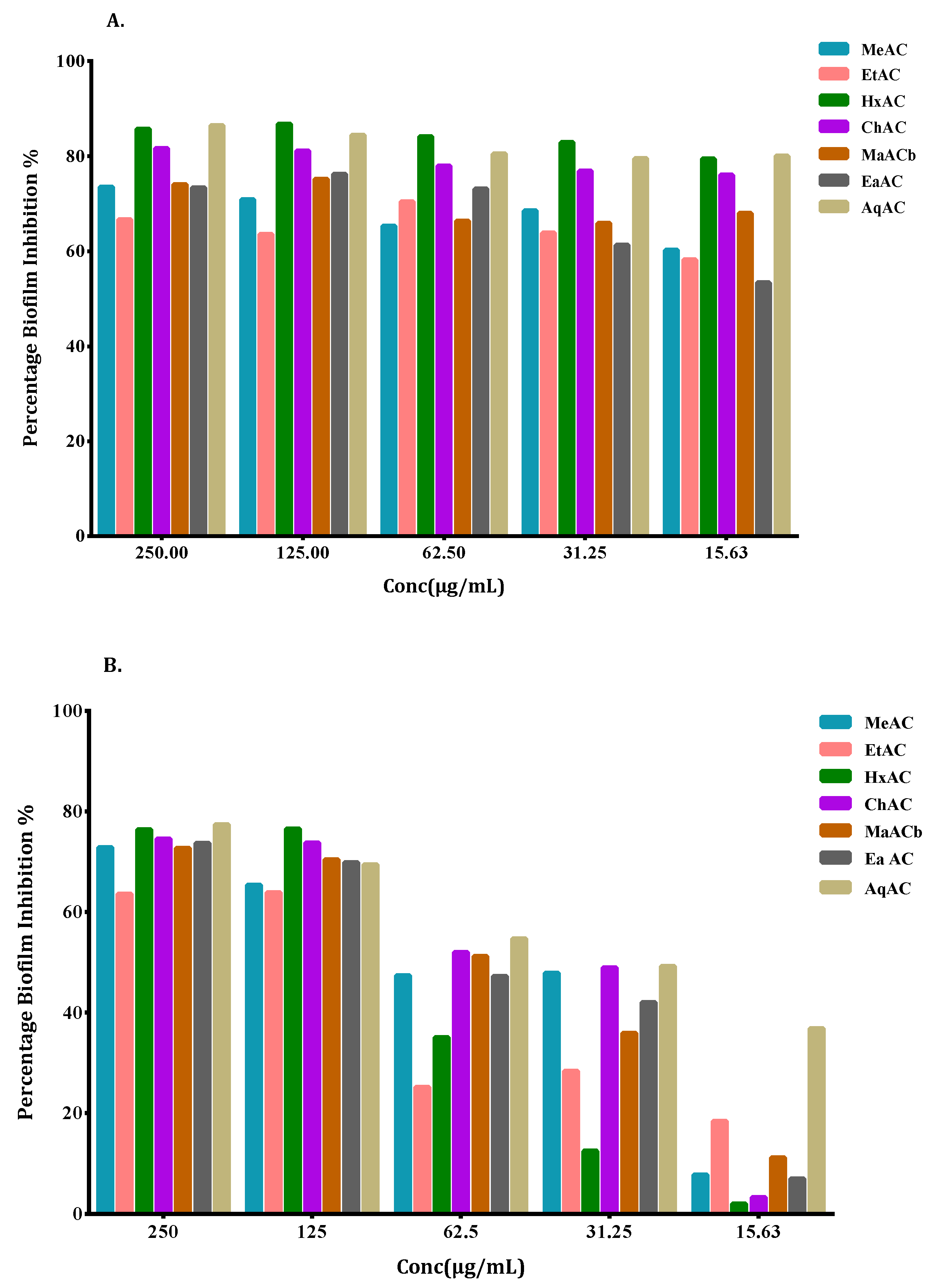 Antibiotics 10 00902 g006a