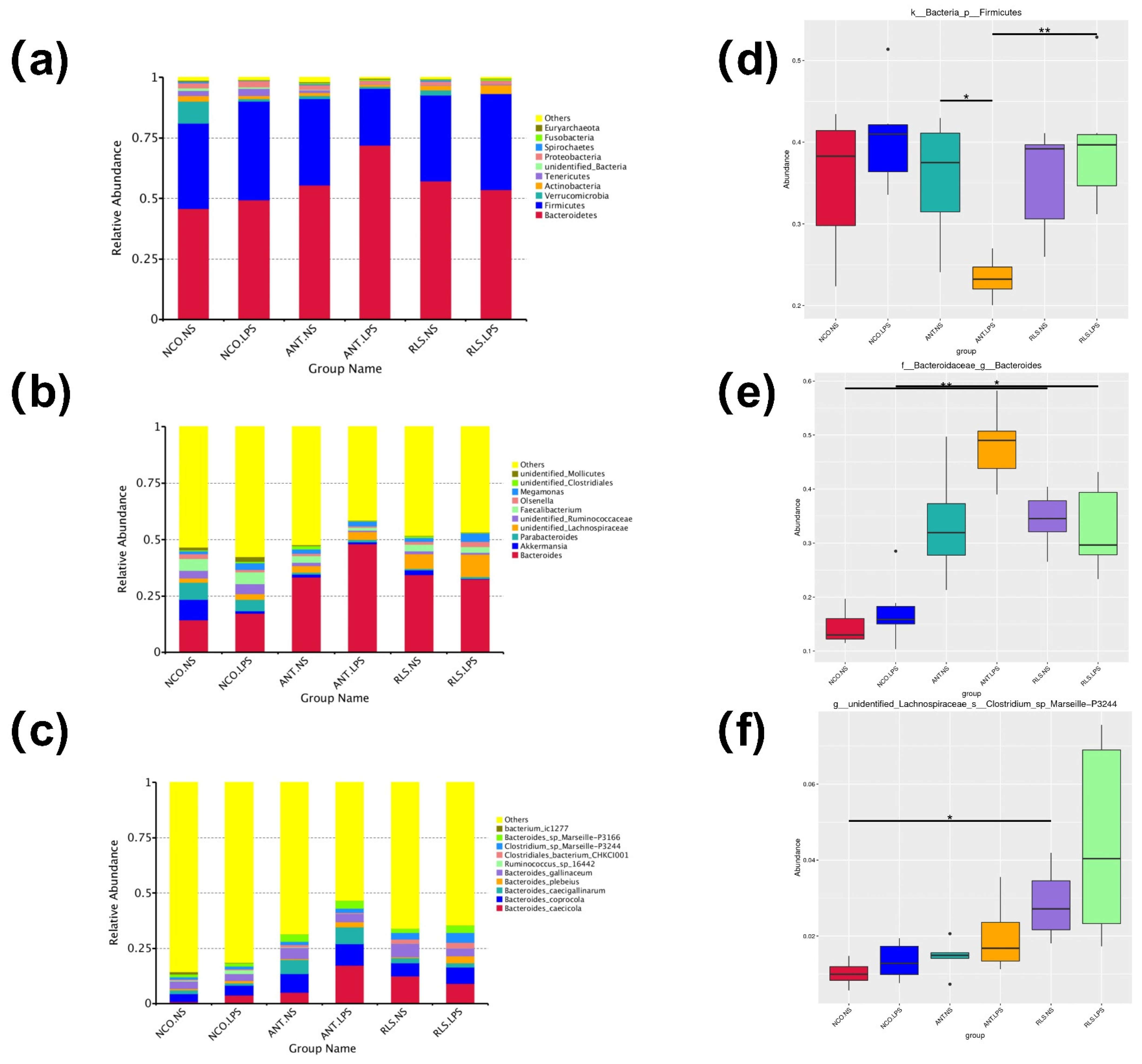 Antibiotics 10 00905 g005 550