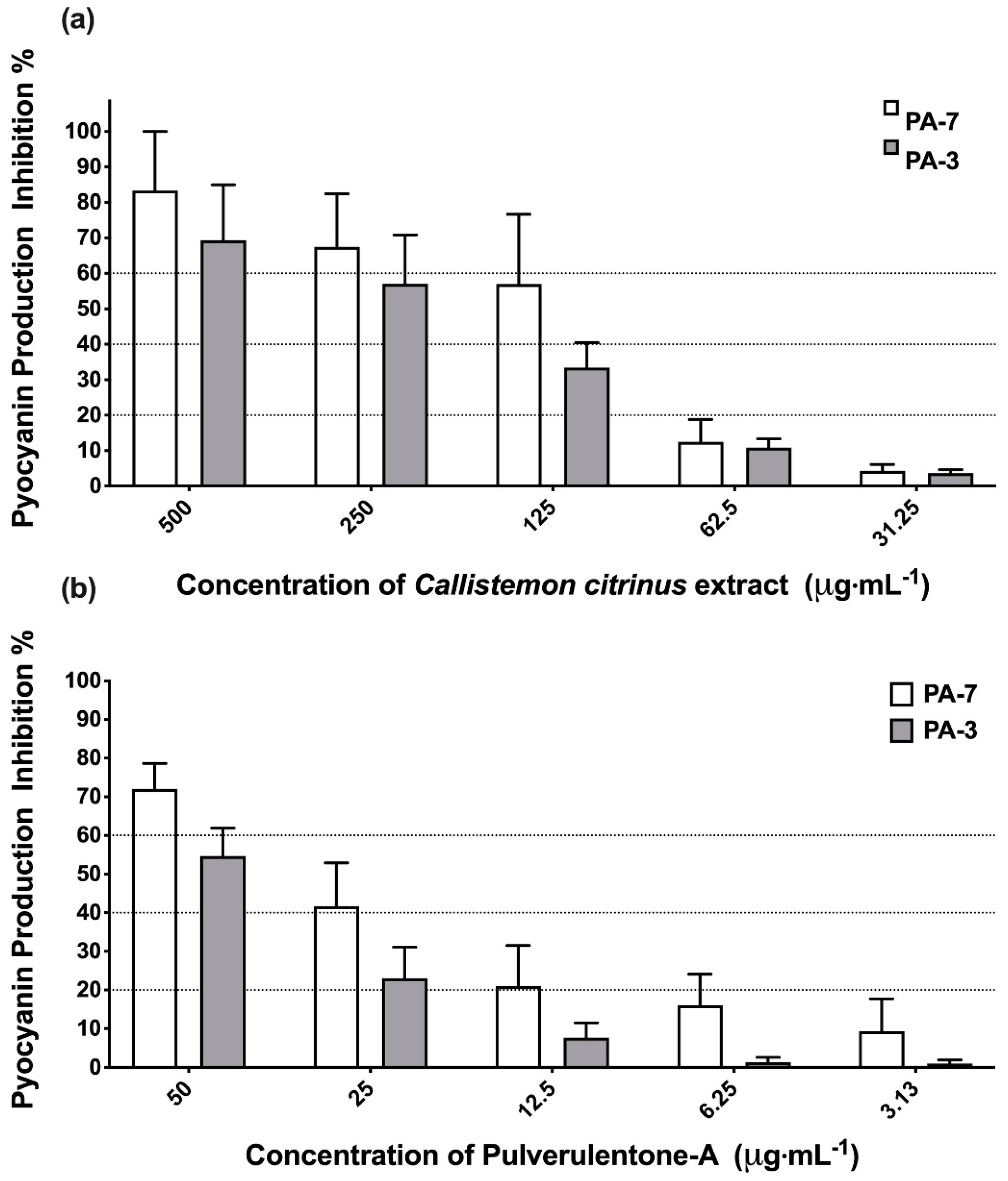 Antibiotics 10 00907 g003