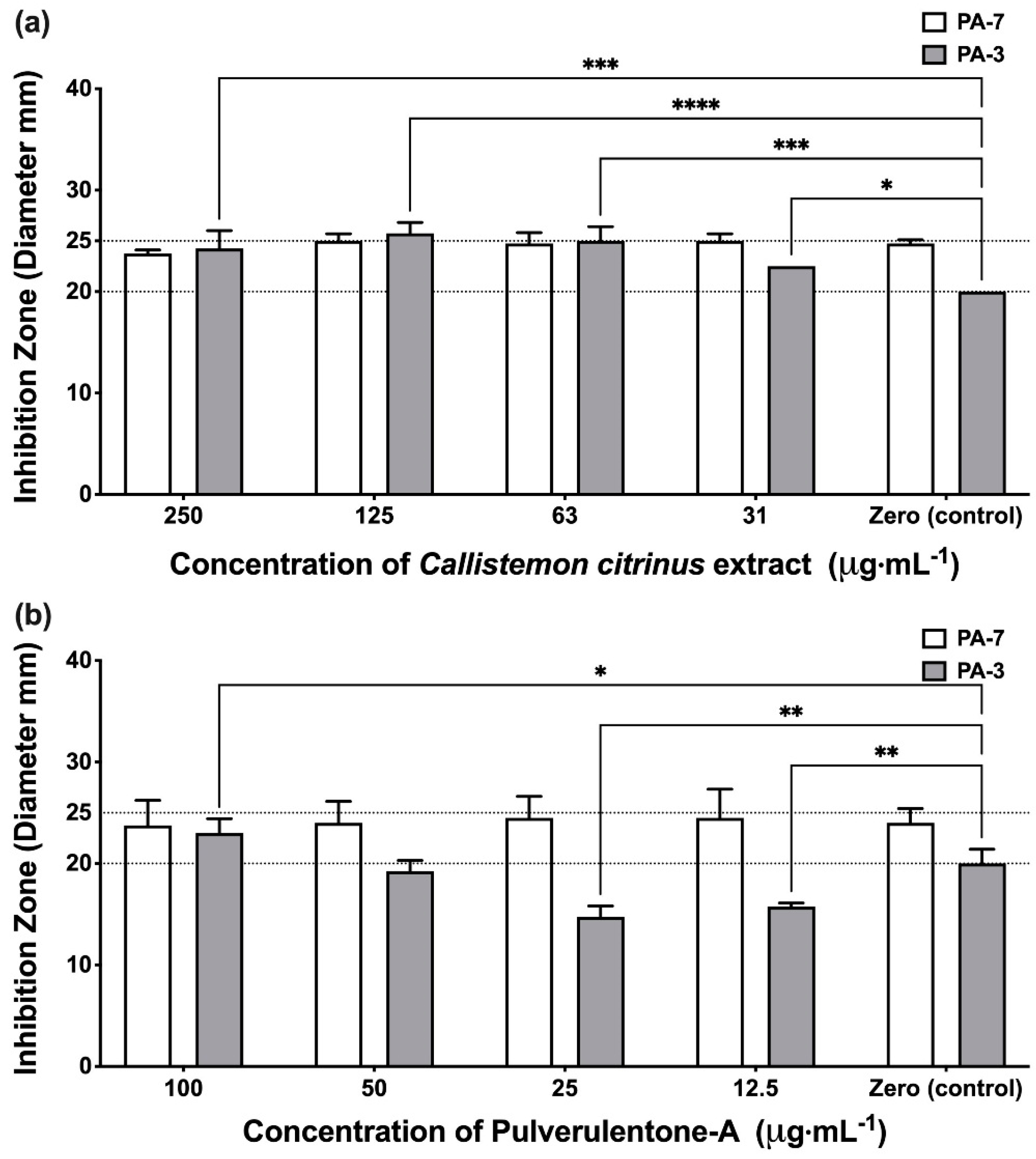 Antibiotics 10 00907 g004