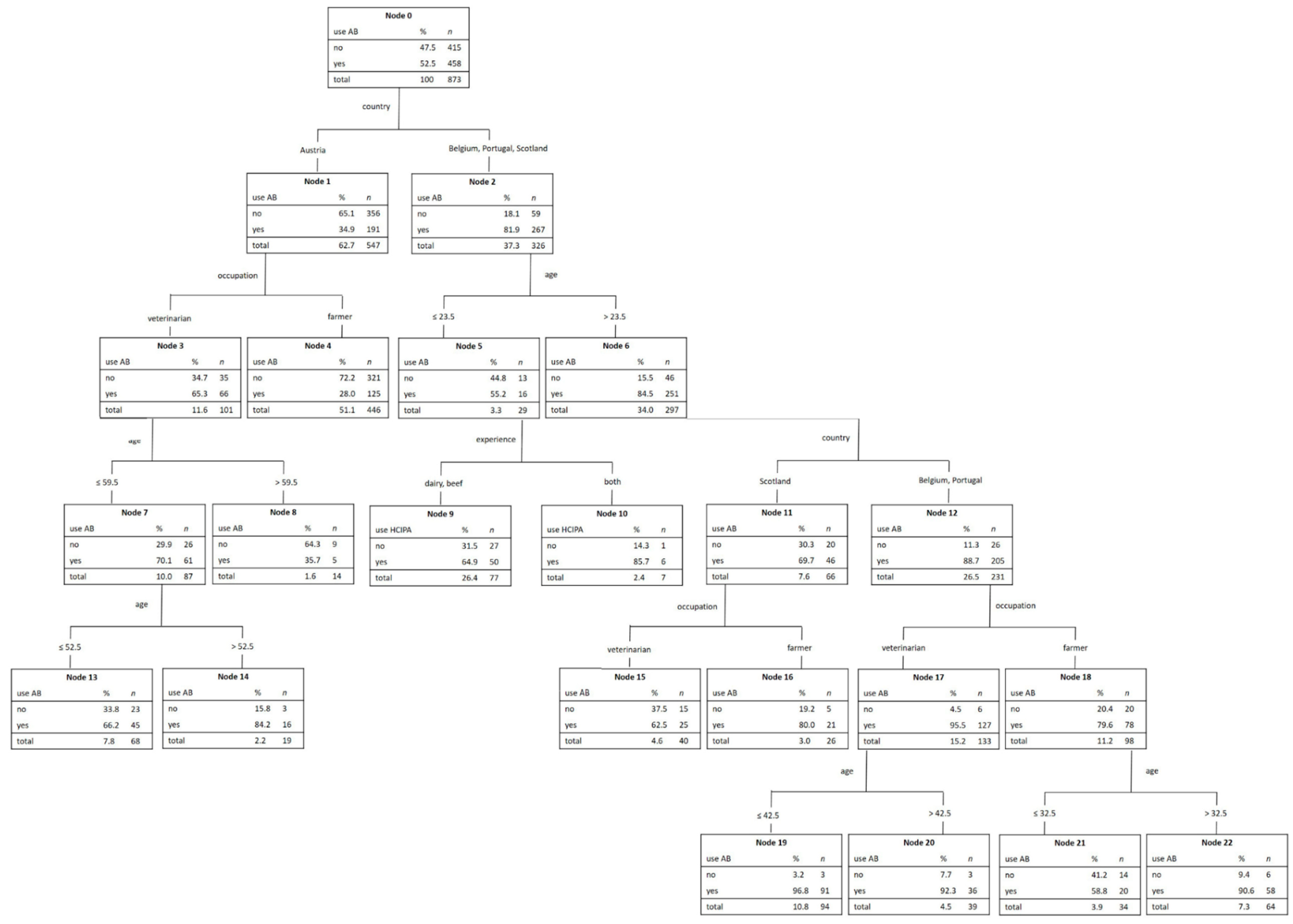 Antibiotics 10 00910 g001 Antibiotics 10 00910 g001