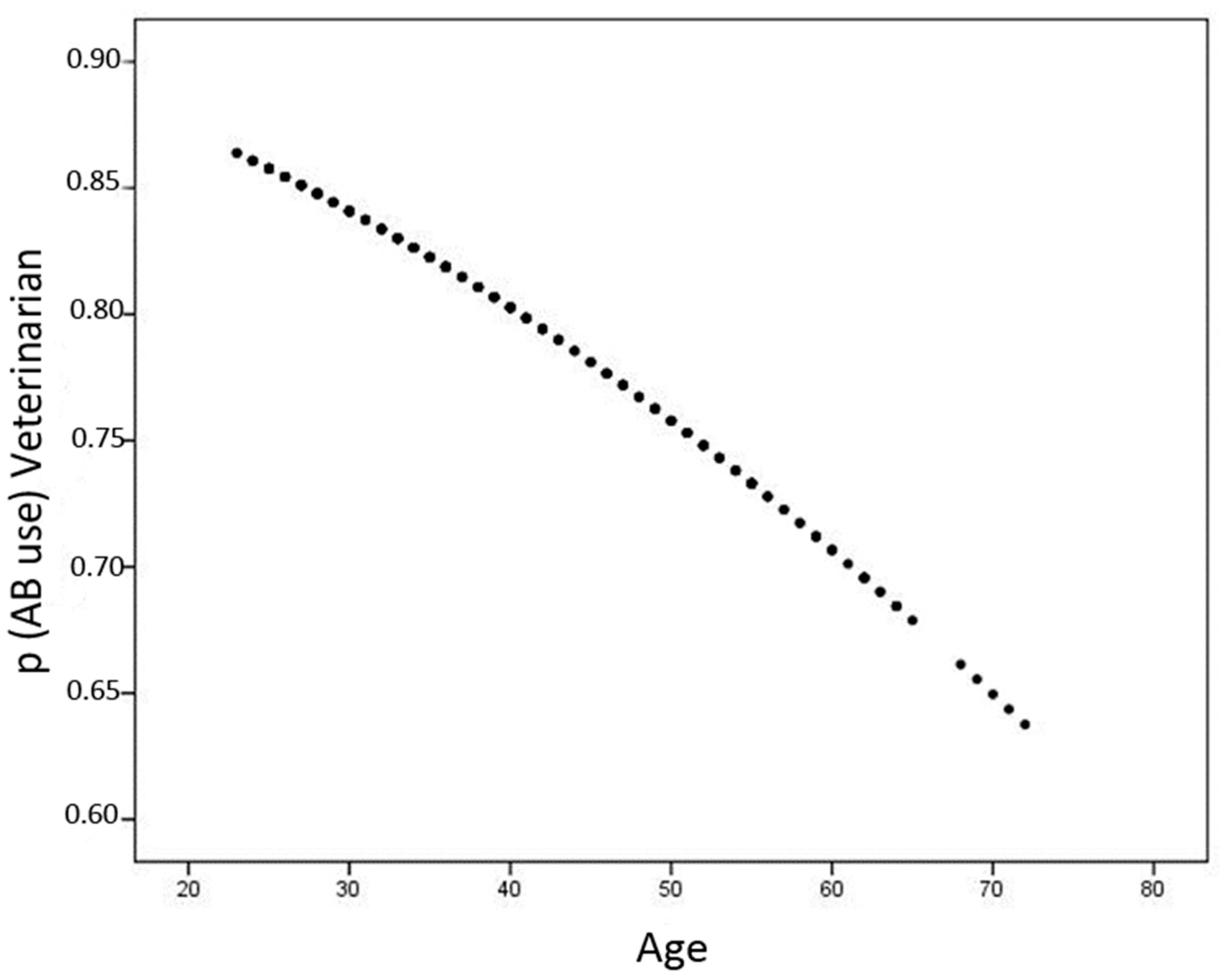 Antibiotics 10 00910 g002 Antibiotics 10 00910 g002