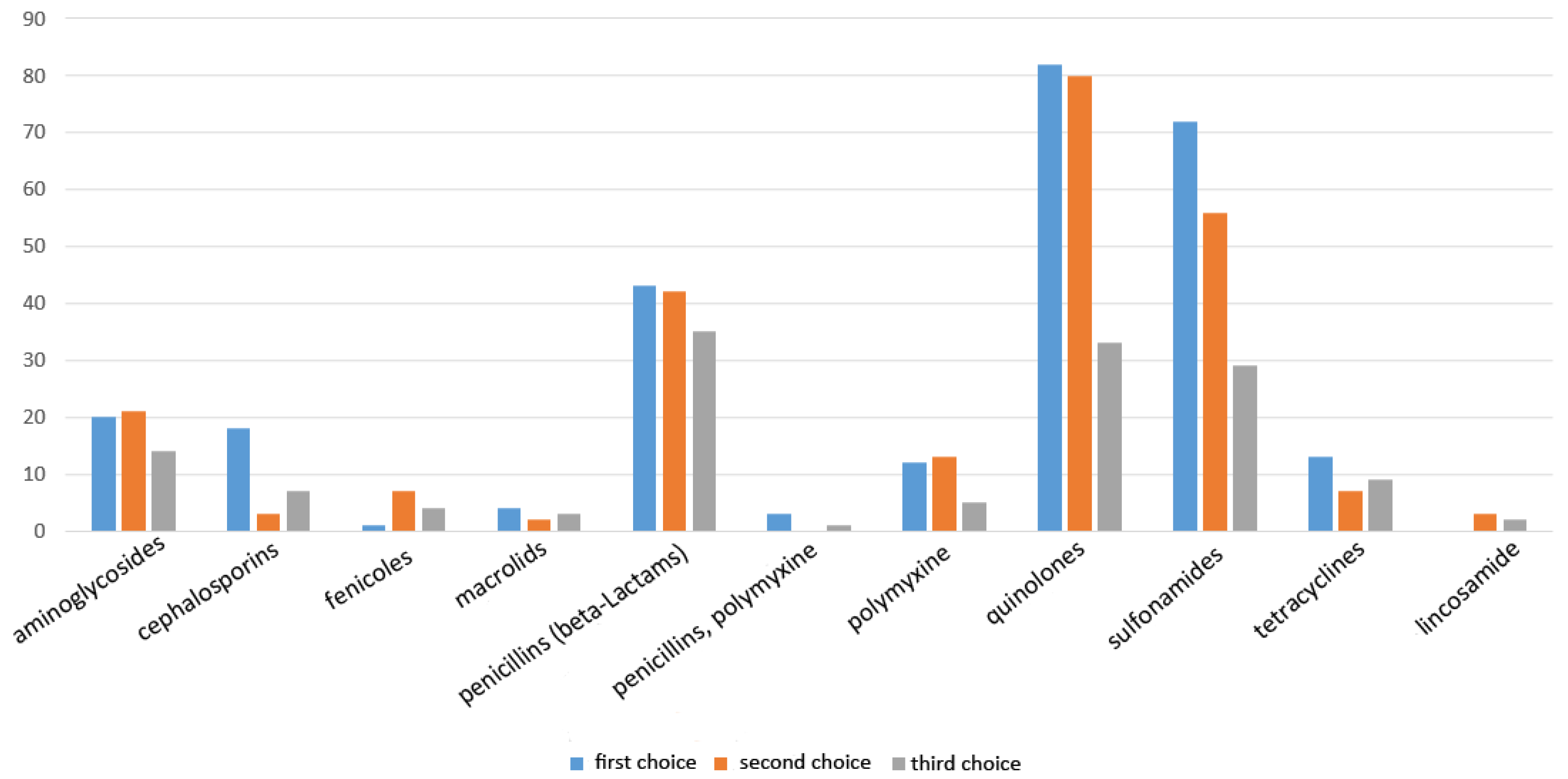 Antibiotics 10 00910 g003 Antibiotics 10 00910 g003